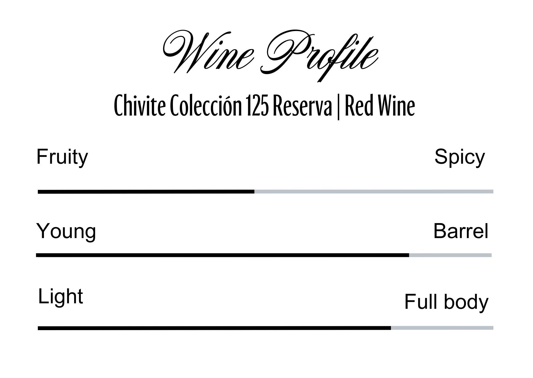Wine Profle Review