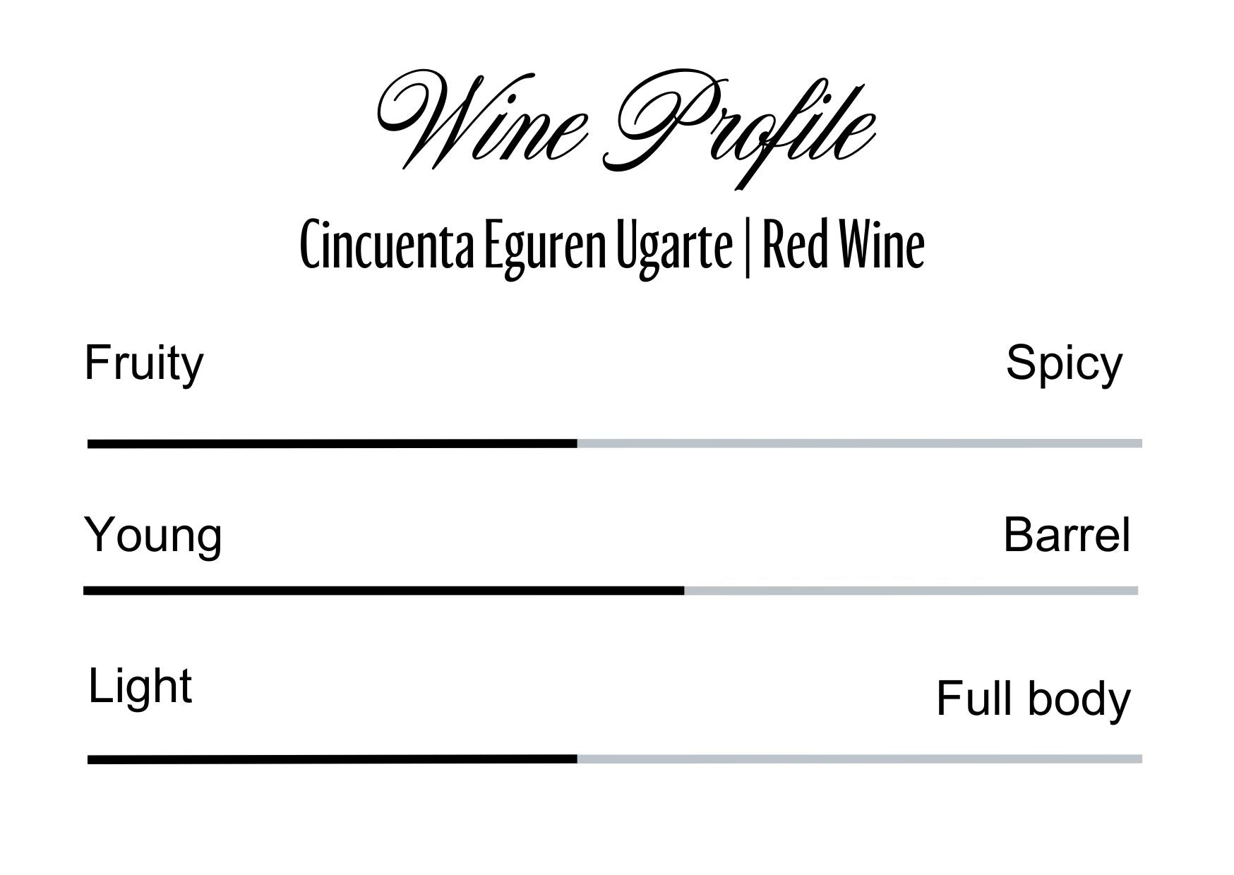 Wine Profle Review