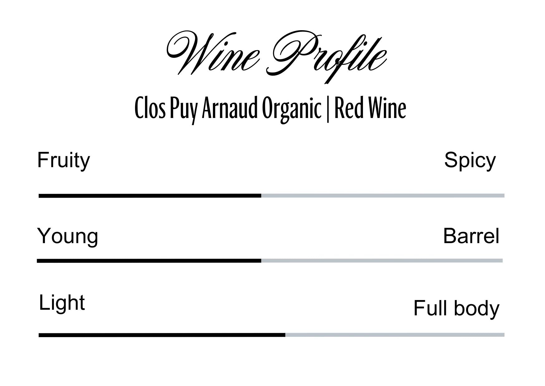 Wine Profle Review