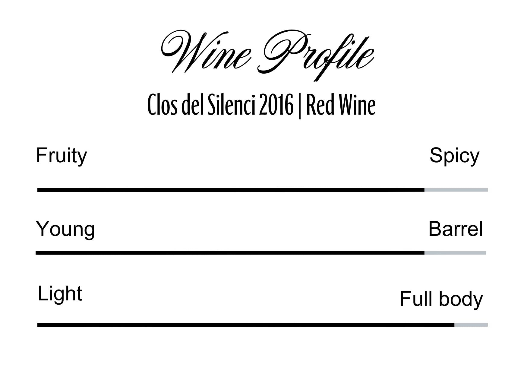 Wine Profle Review