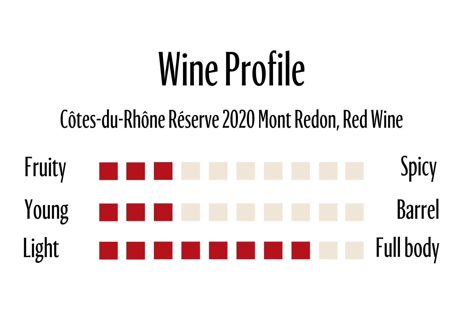 Wine Profle Review