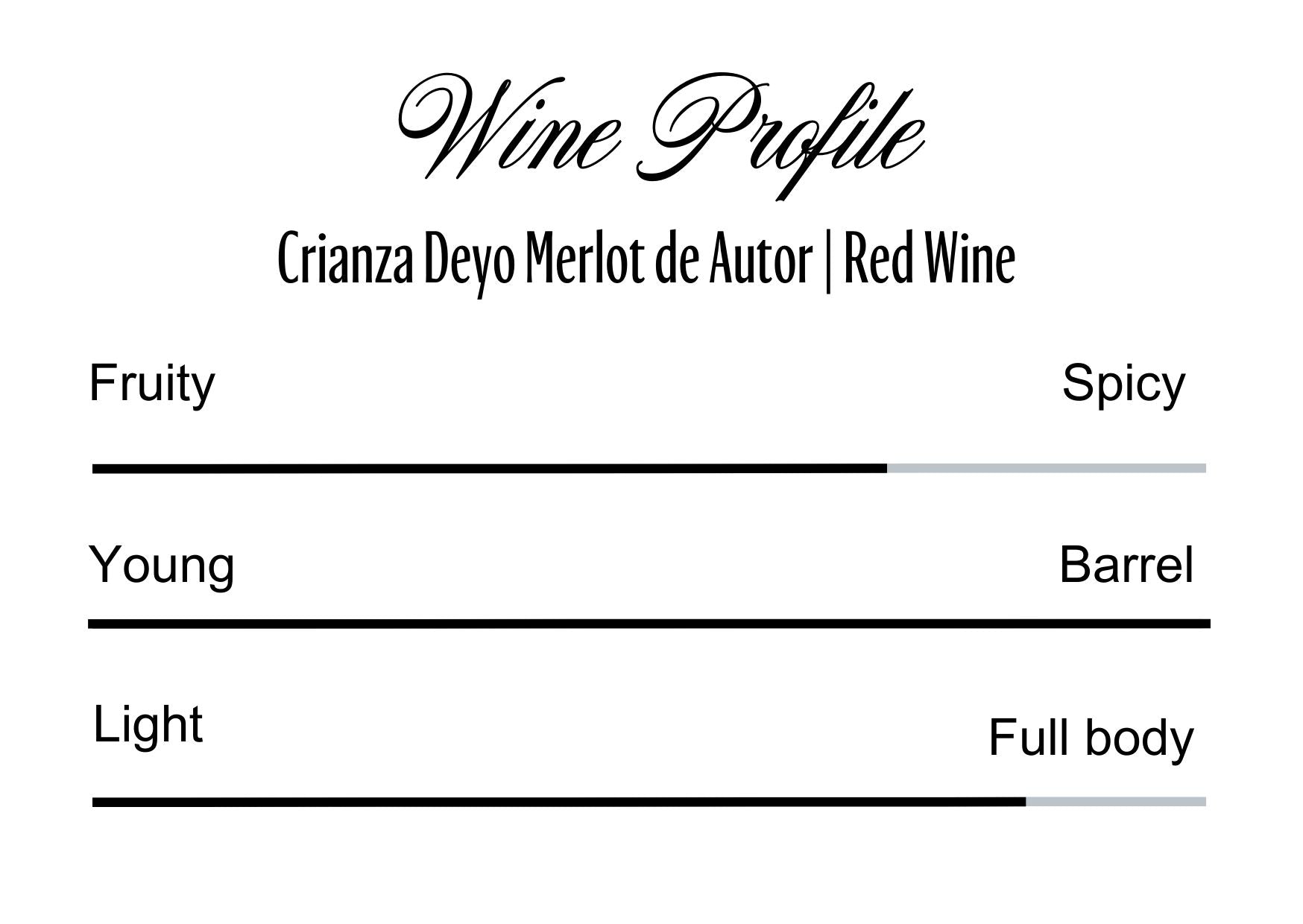 Wine Profle Review
