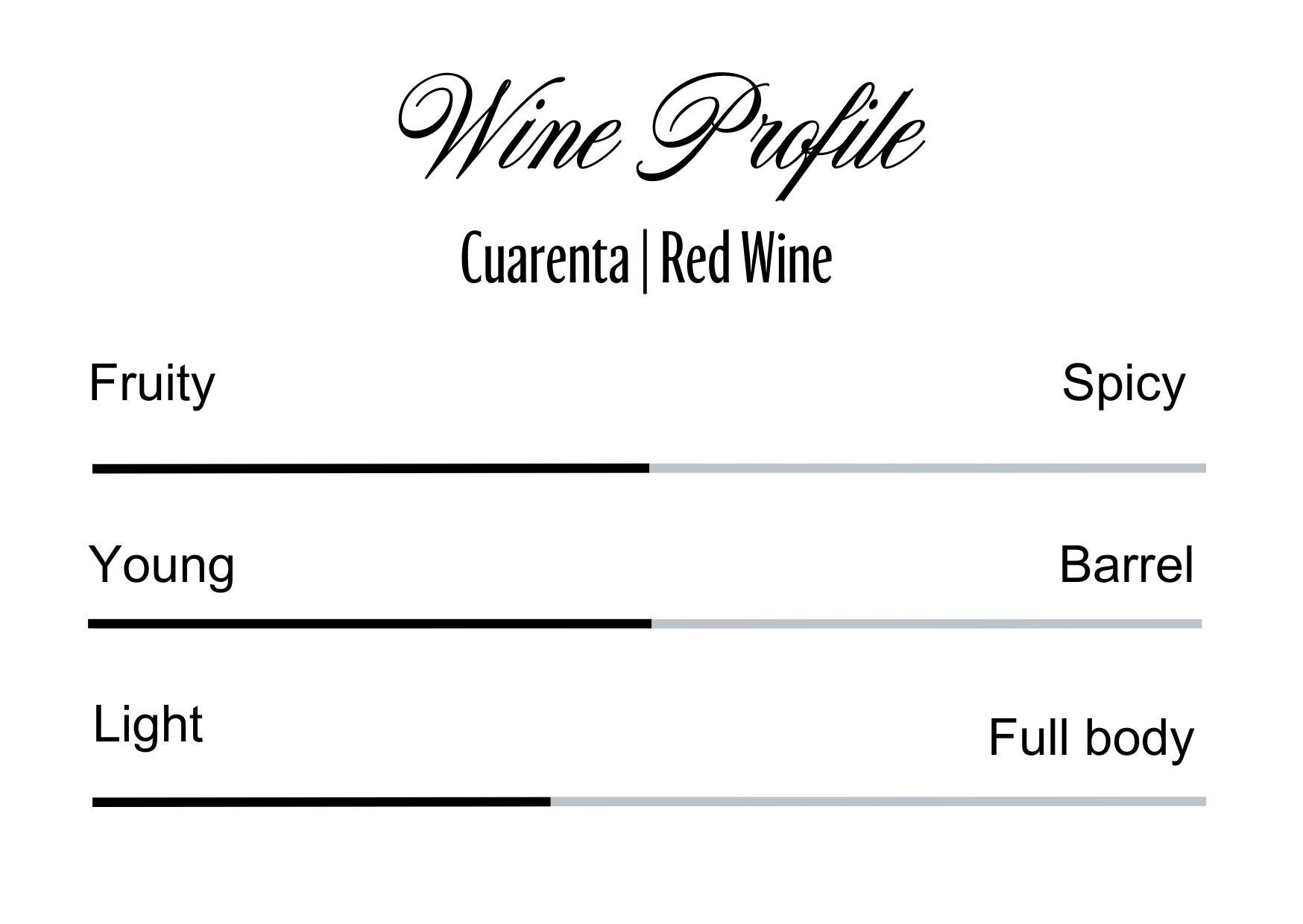 Wine Profle Review