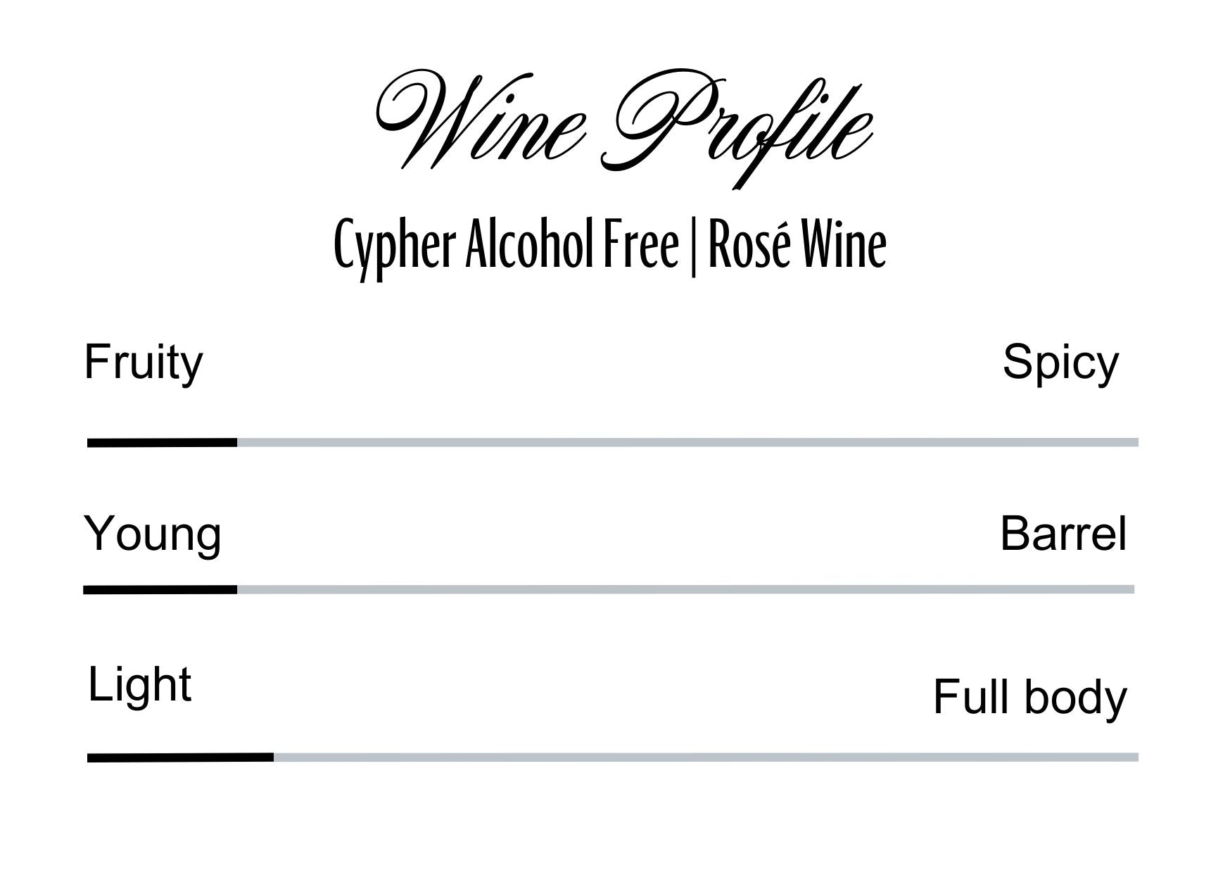 Wine Profle Review