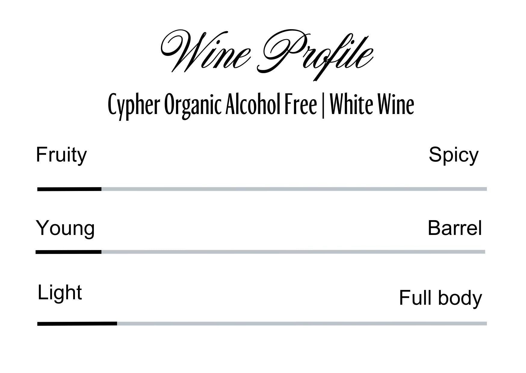 Wine Profle Review