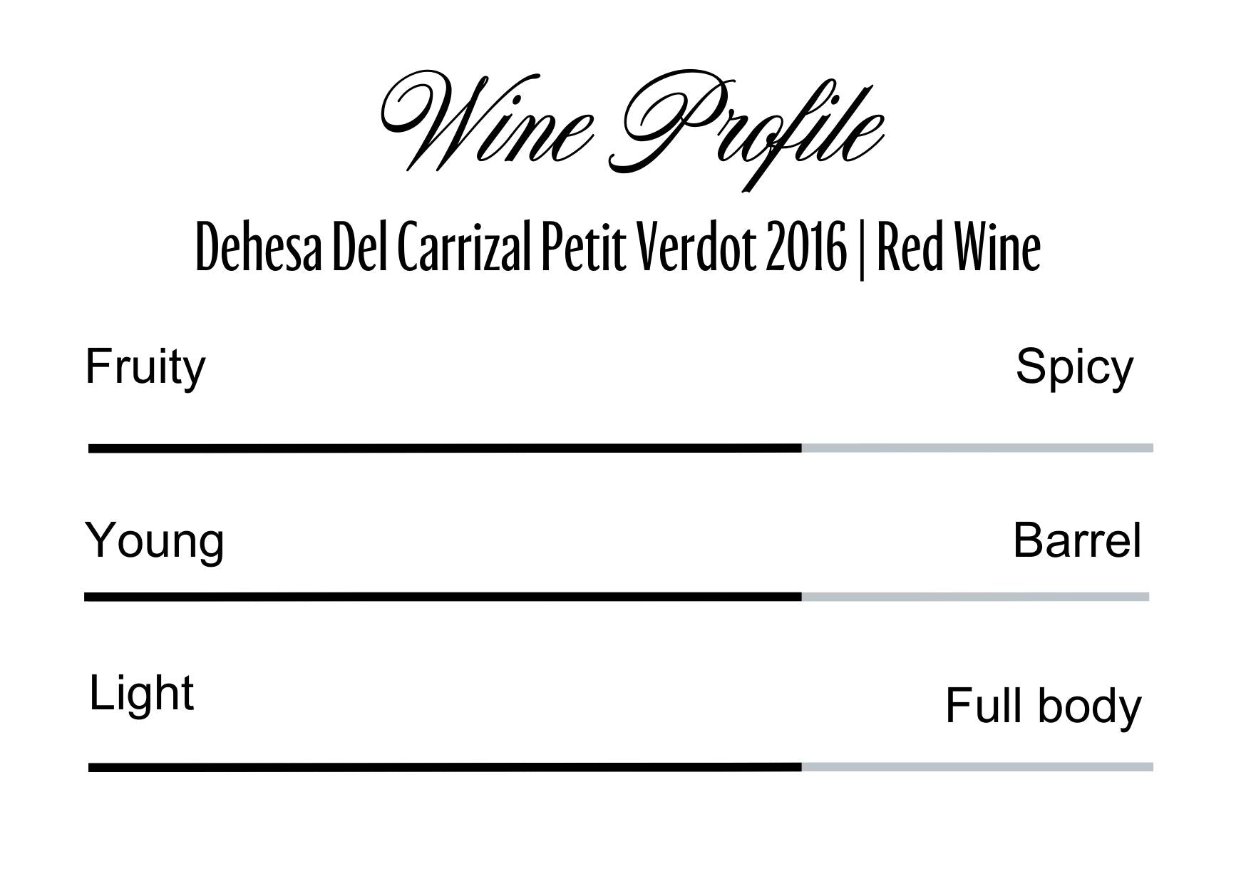 Wine Profle Review