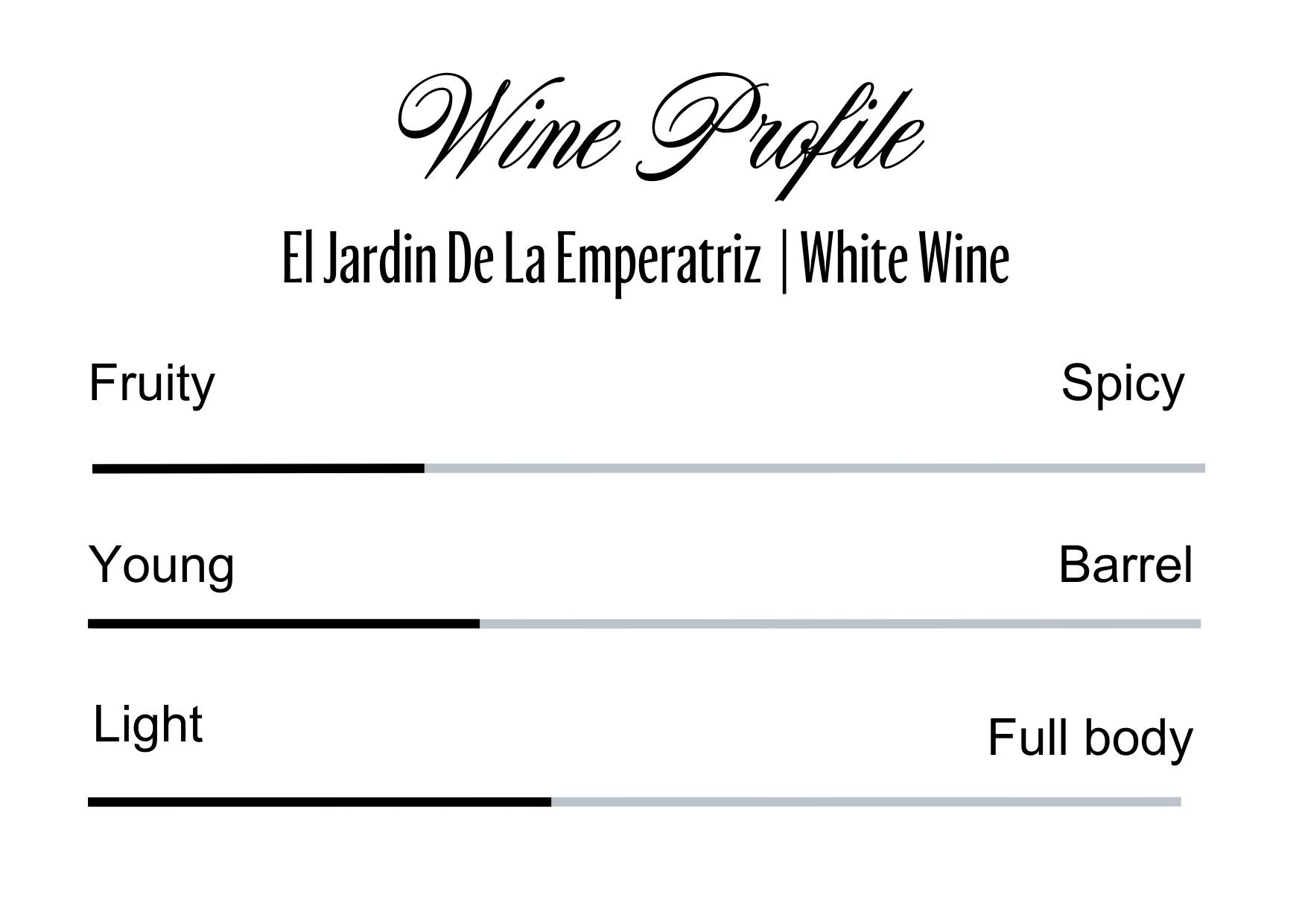 Wine Profle Review