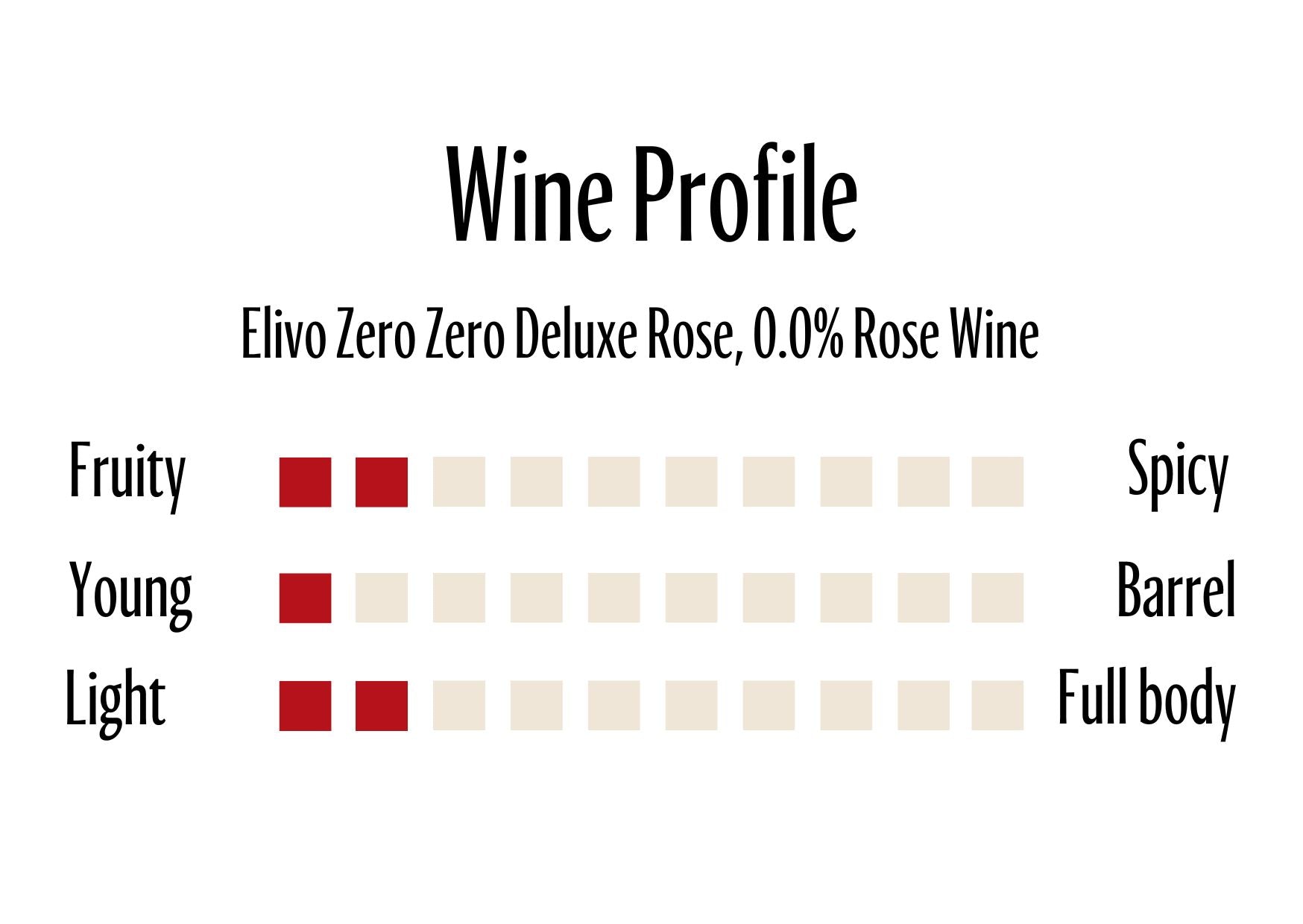 Wine Profle Review