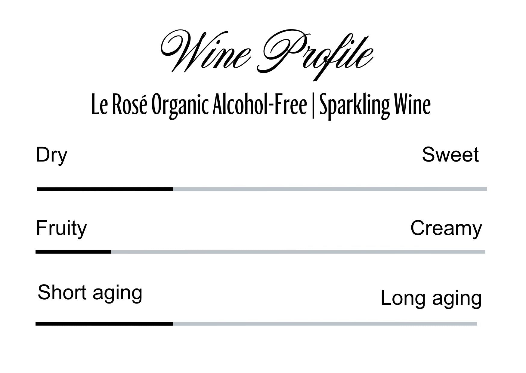 Wine Profle Review