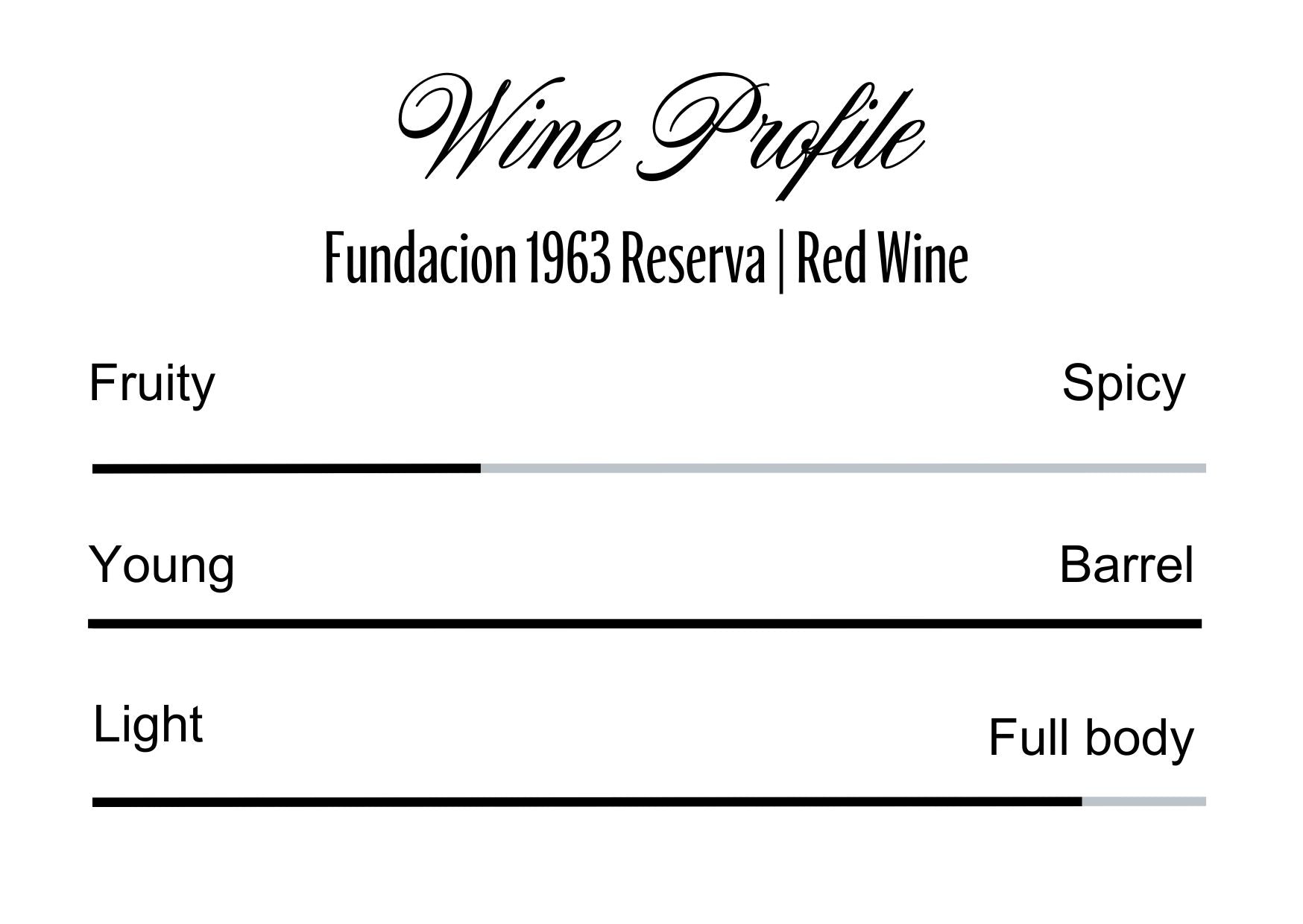 Wine Profle Review