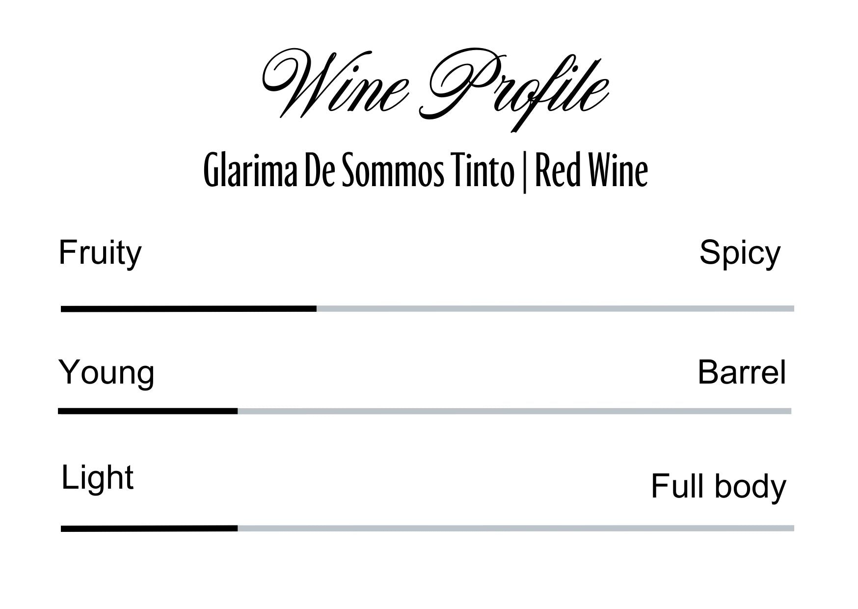 Wine Profle Review