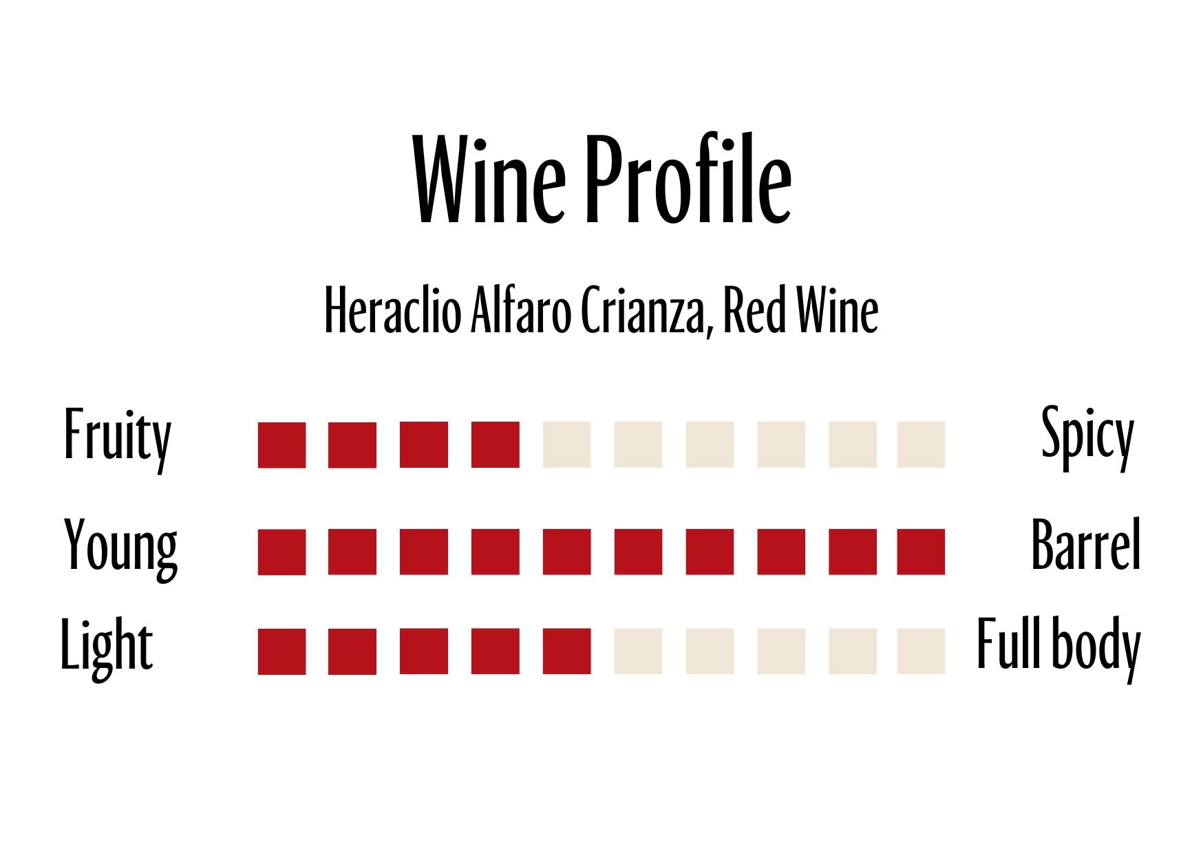 Wine Profle Review