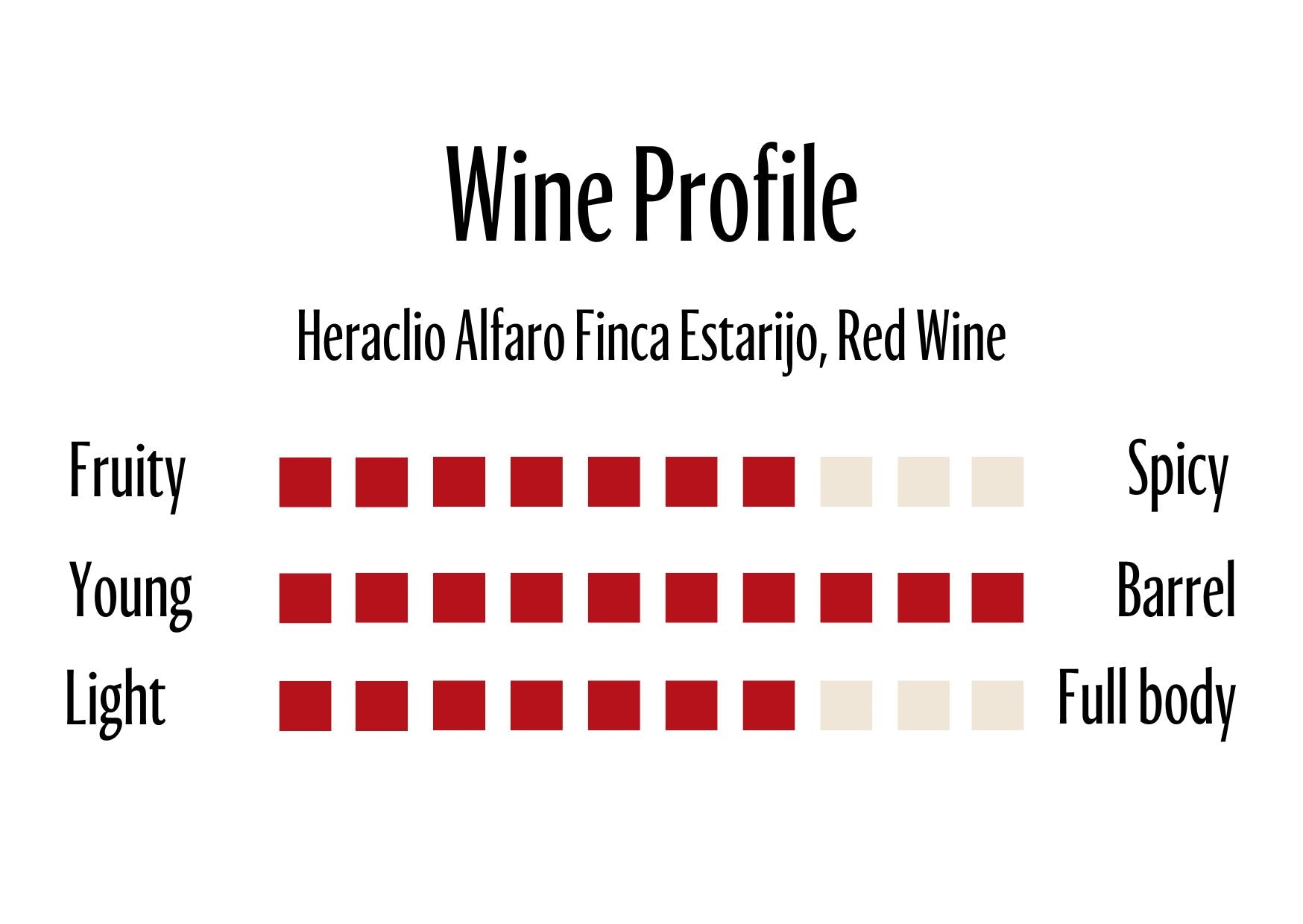 Wine Profle Review