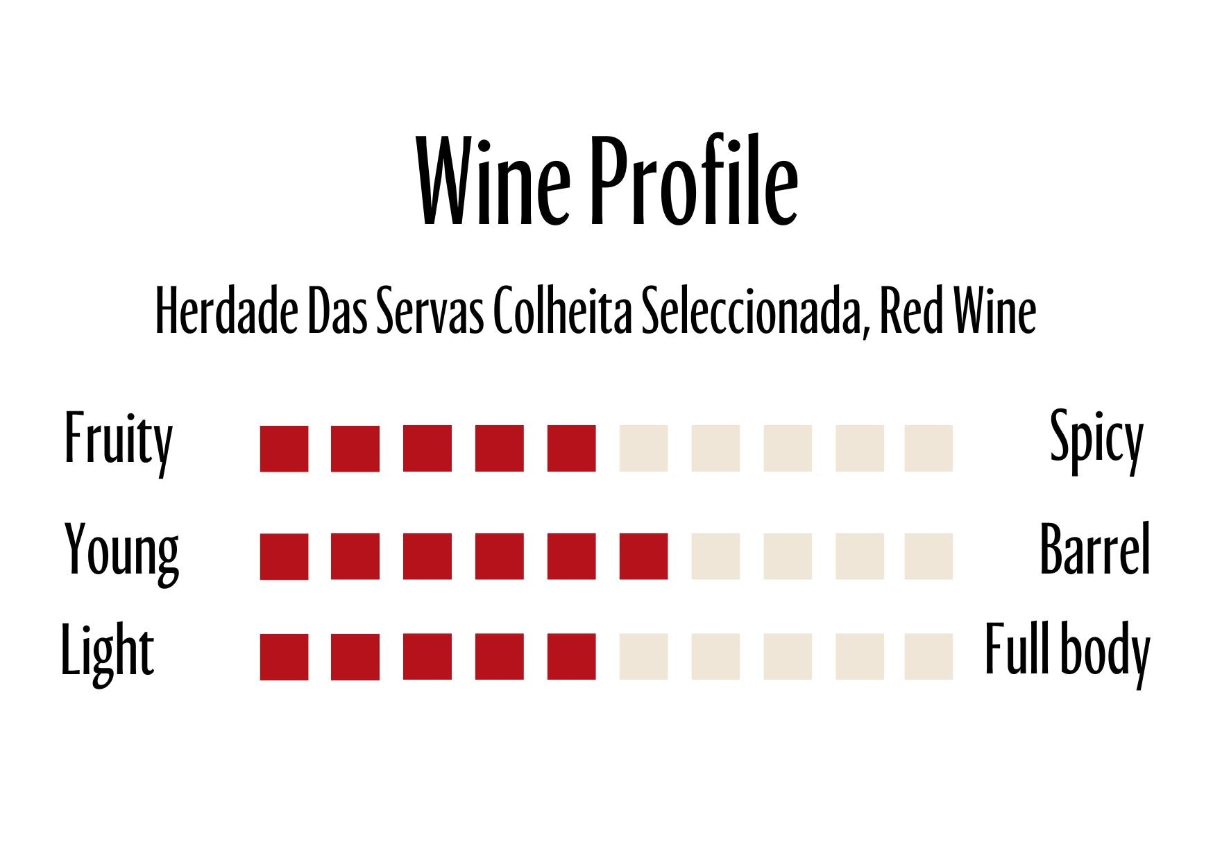 Wine Profle Review