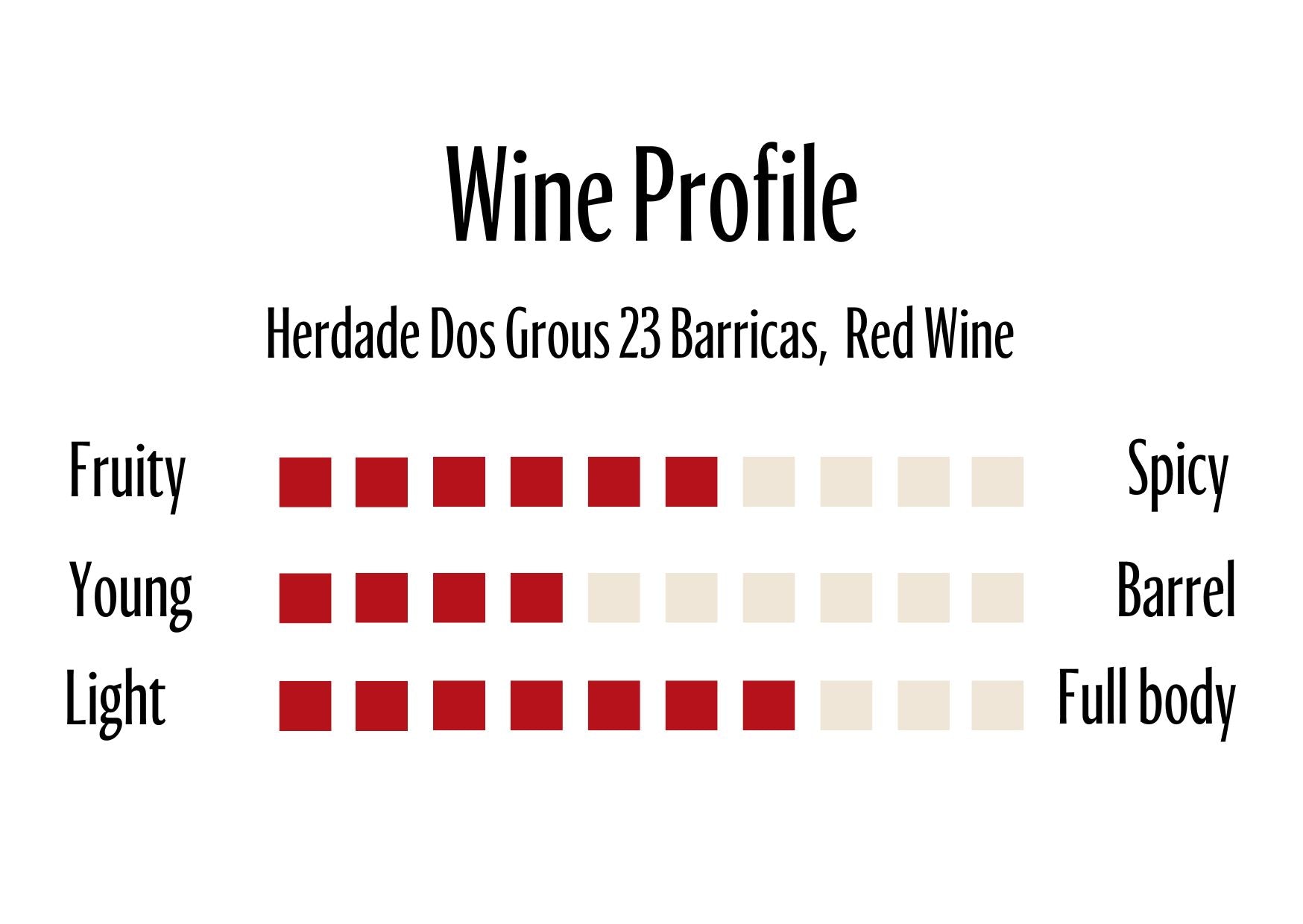 Wine Profle Review