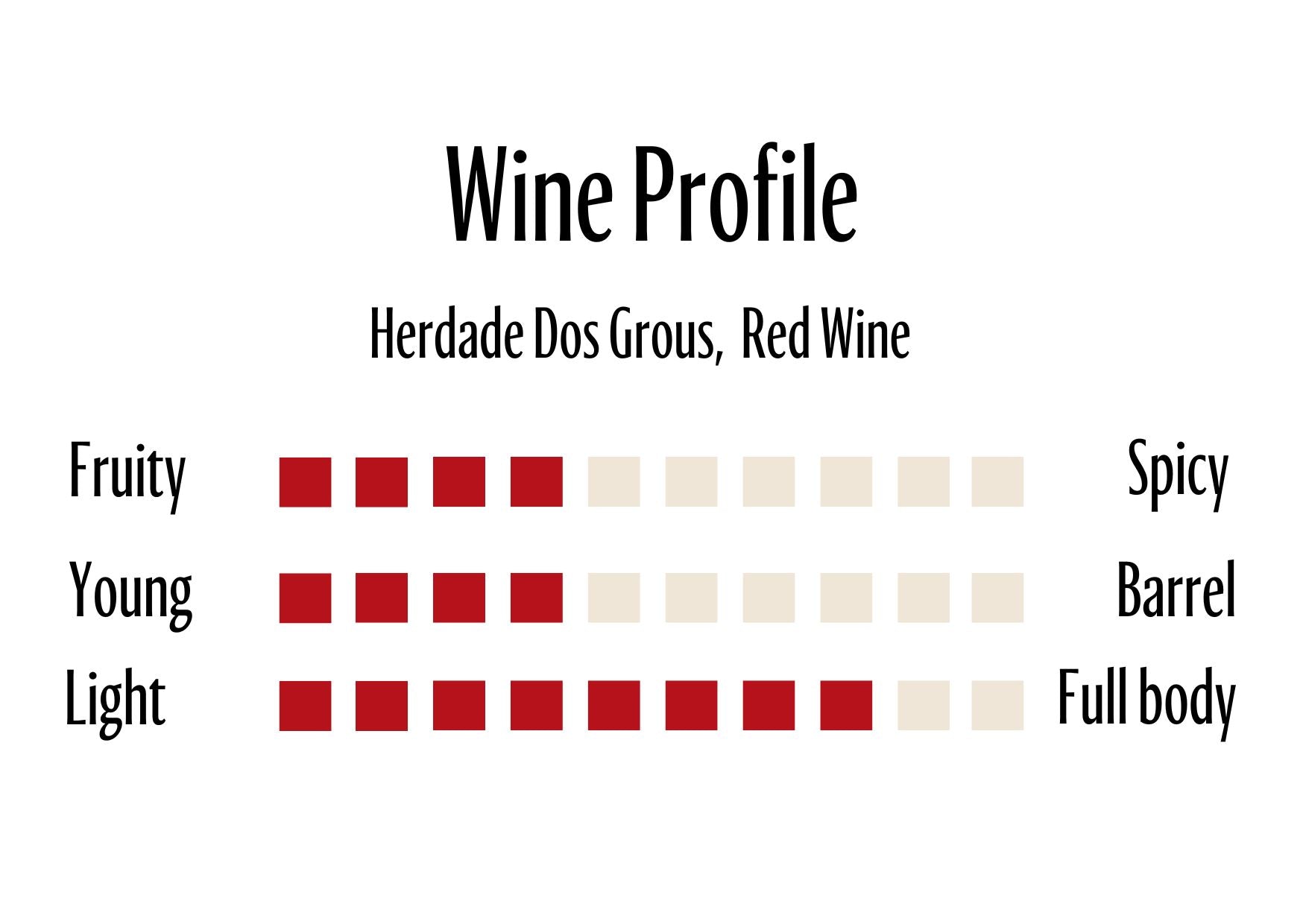 Wine Profle Review