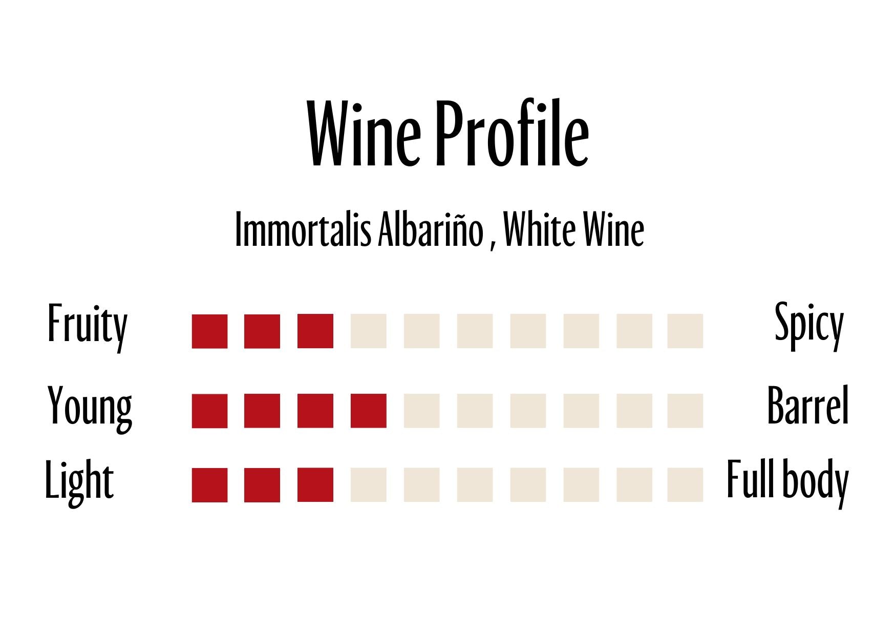 Wine Profle Review
