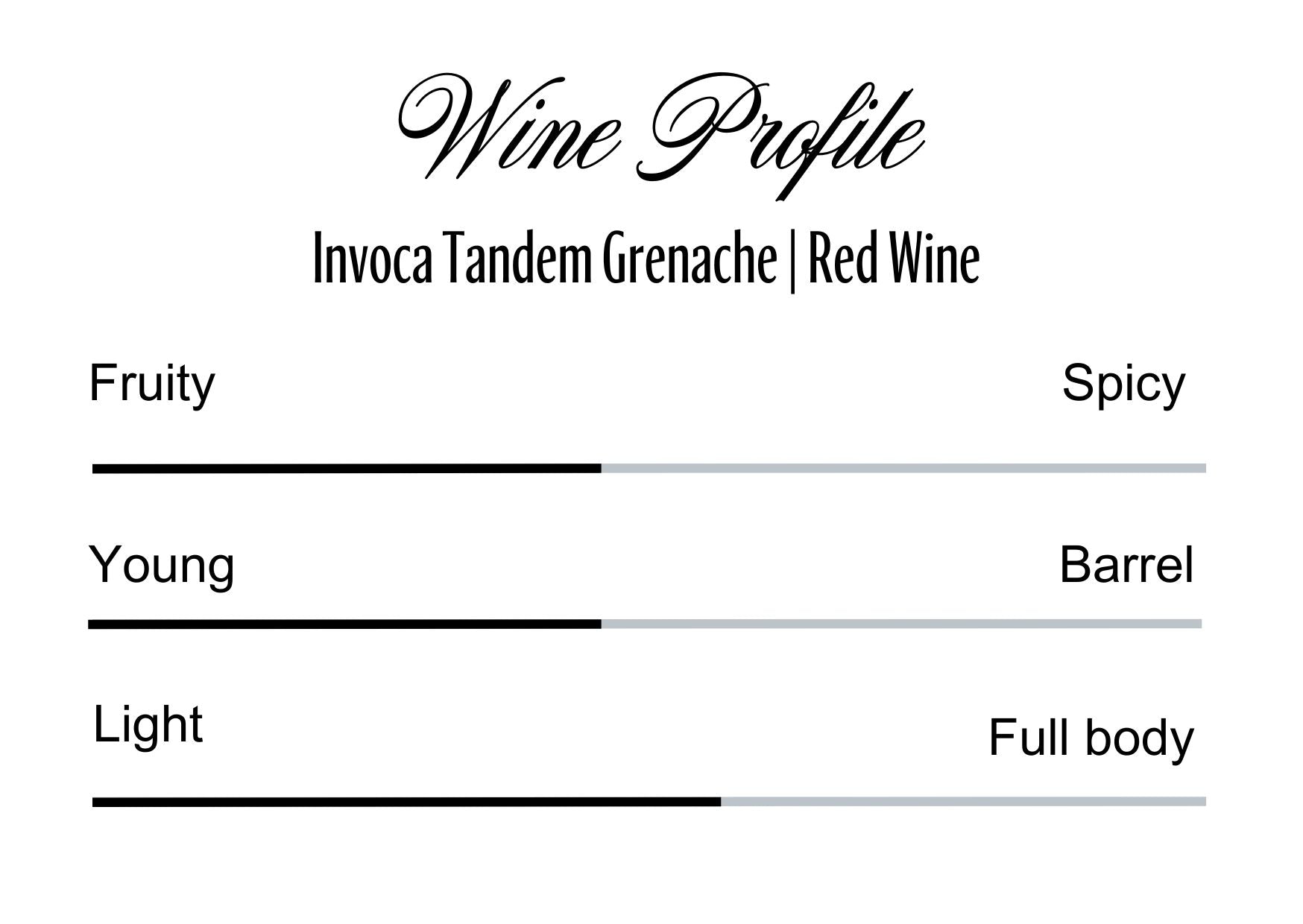 Wine Profle Review