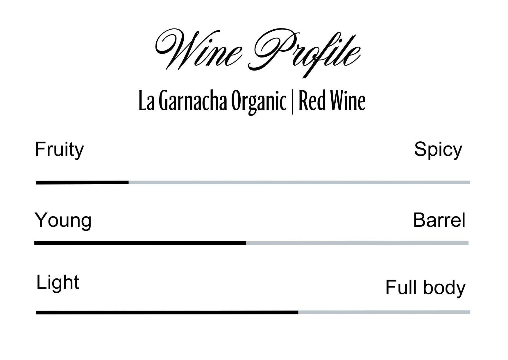 Wine Profle Review