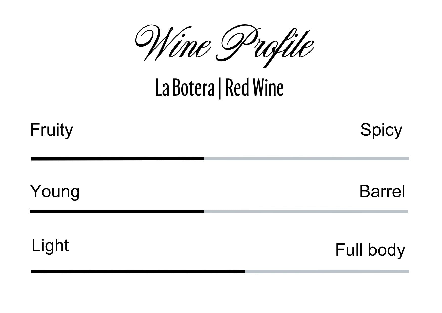 Wine Profle Review