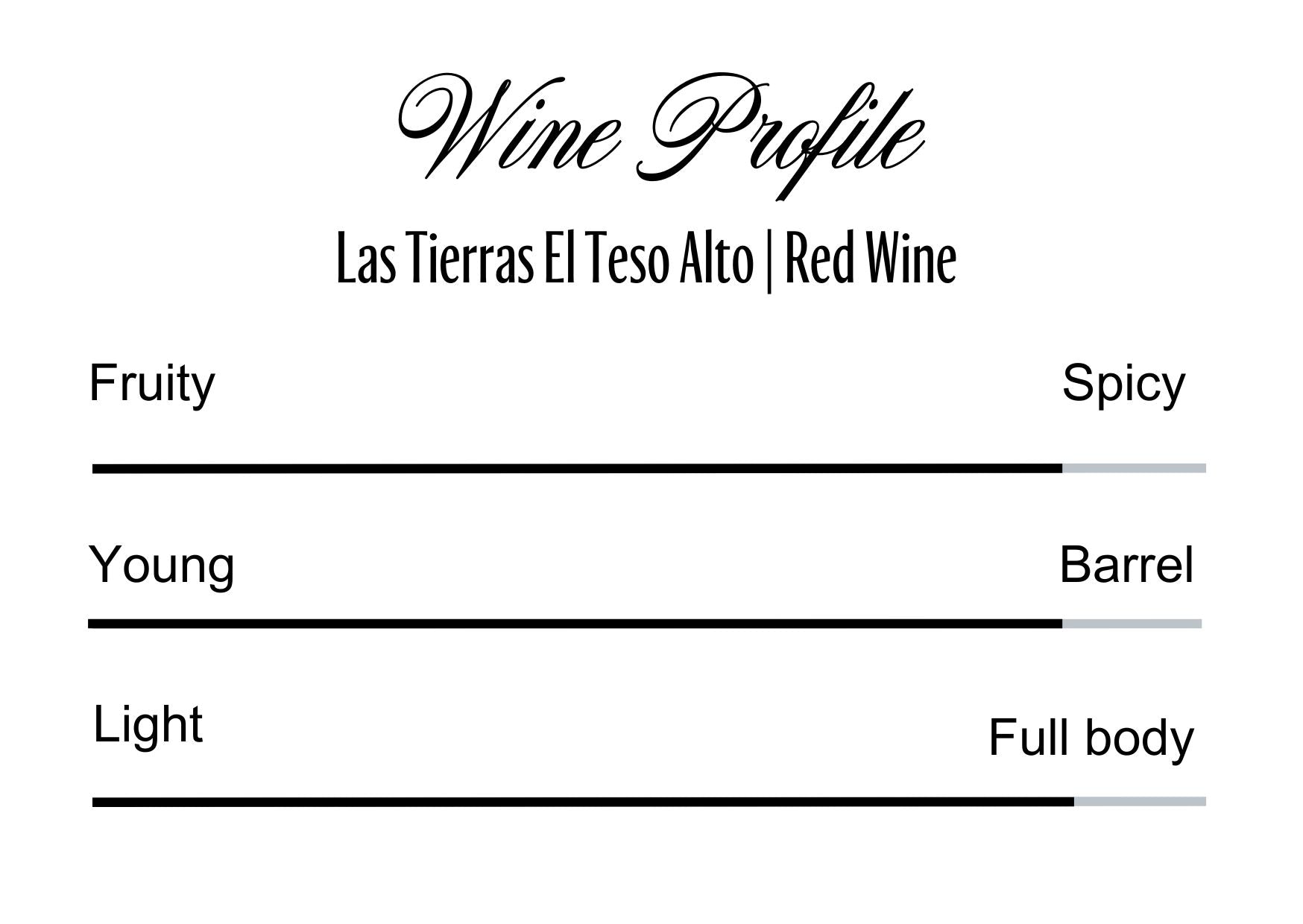 Wine Profle Review