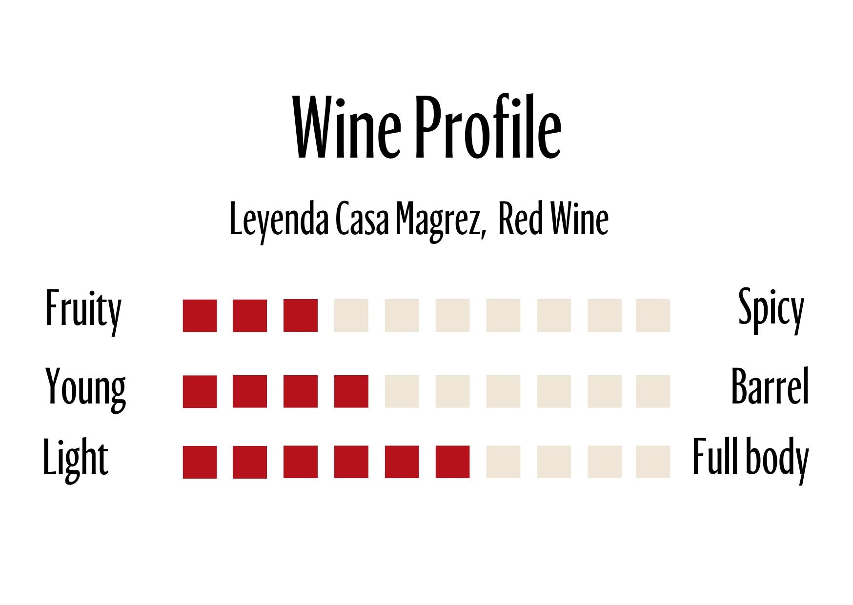 Wine Profle Review