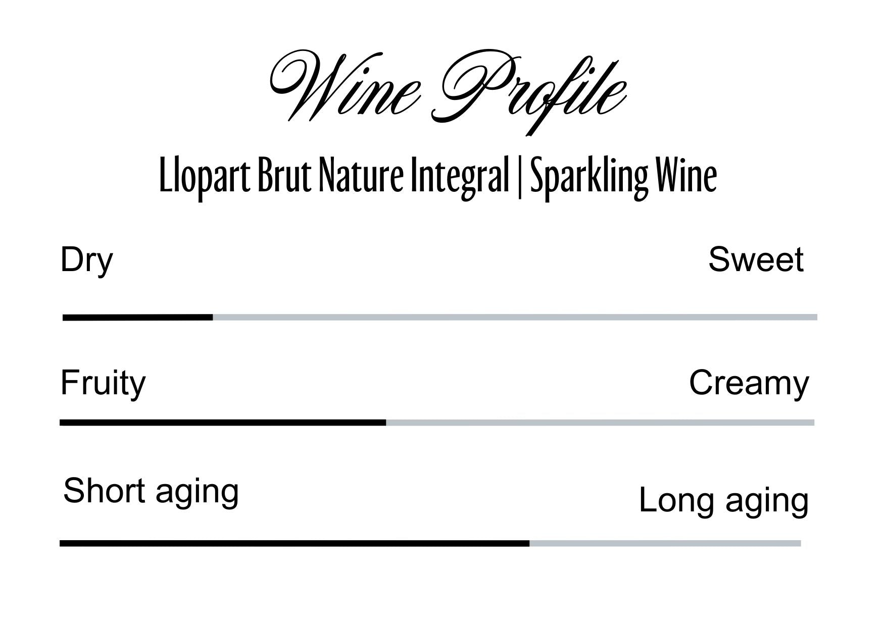 Wine Profle Review