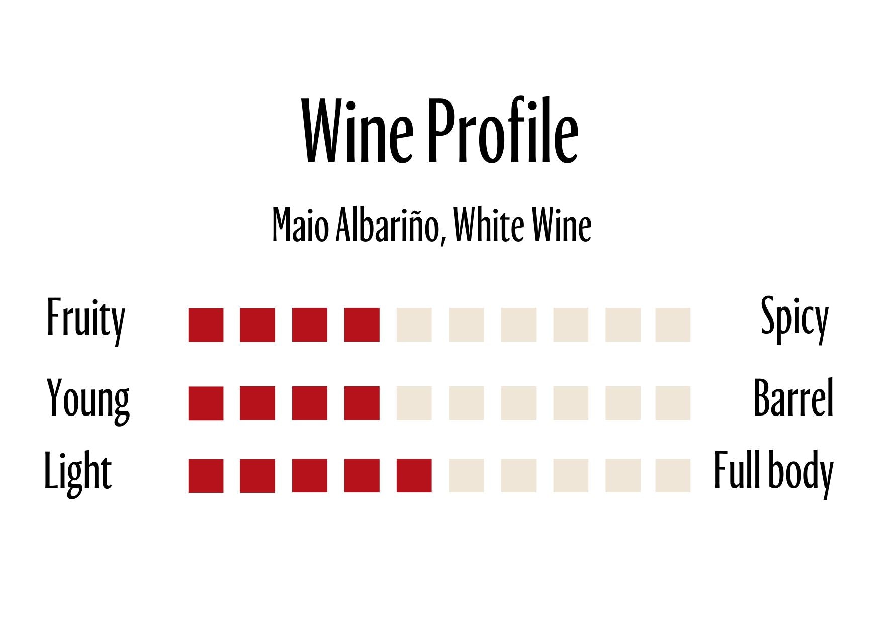 Wine Profle Review