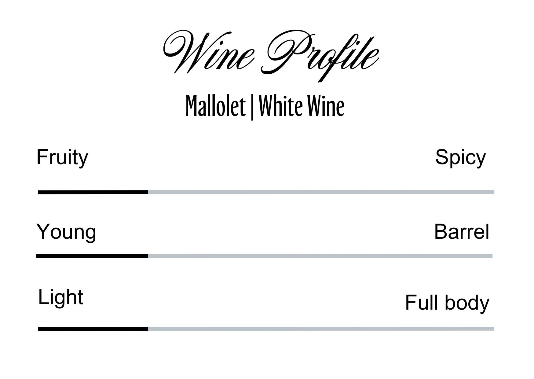 Wine Profle Review