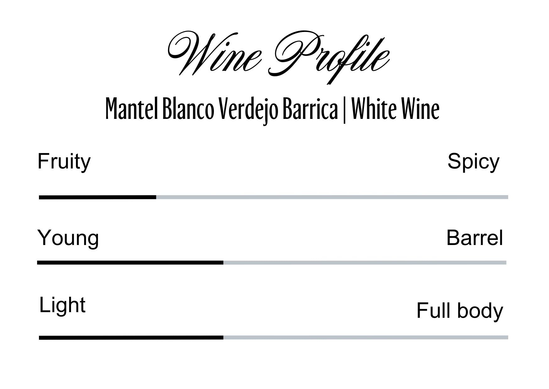 Wine Profle Review