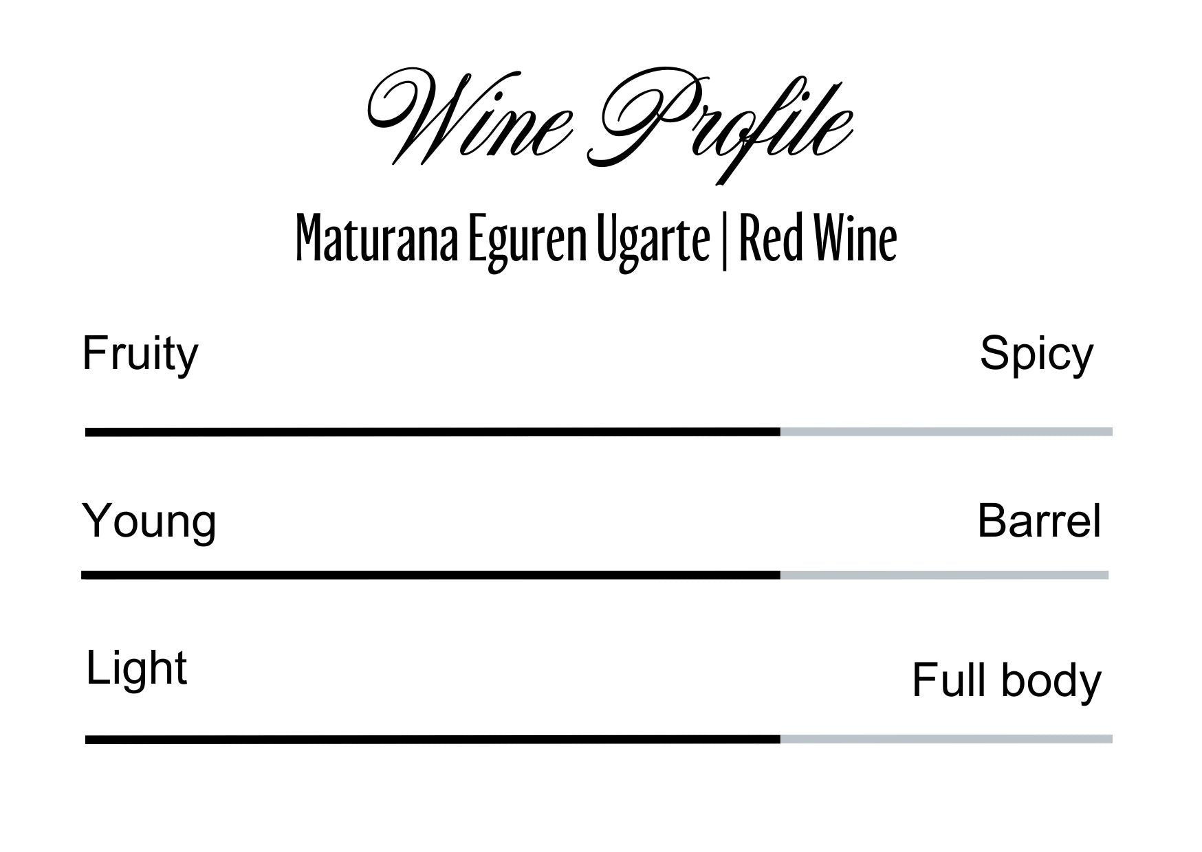 Wine Profle Review