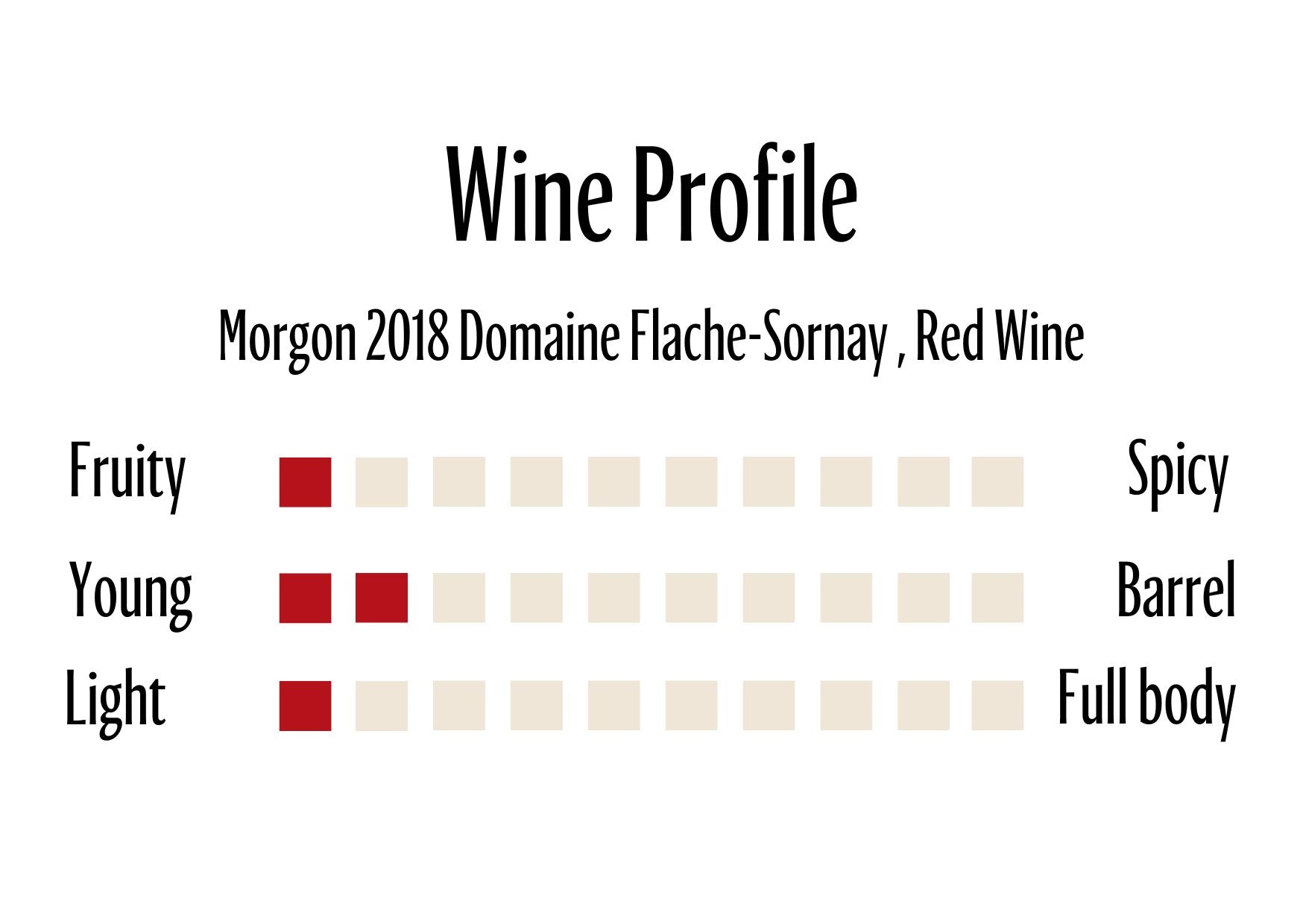 Wine Profle Review