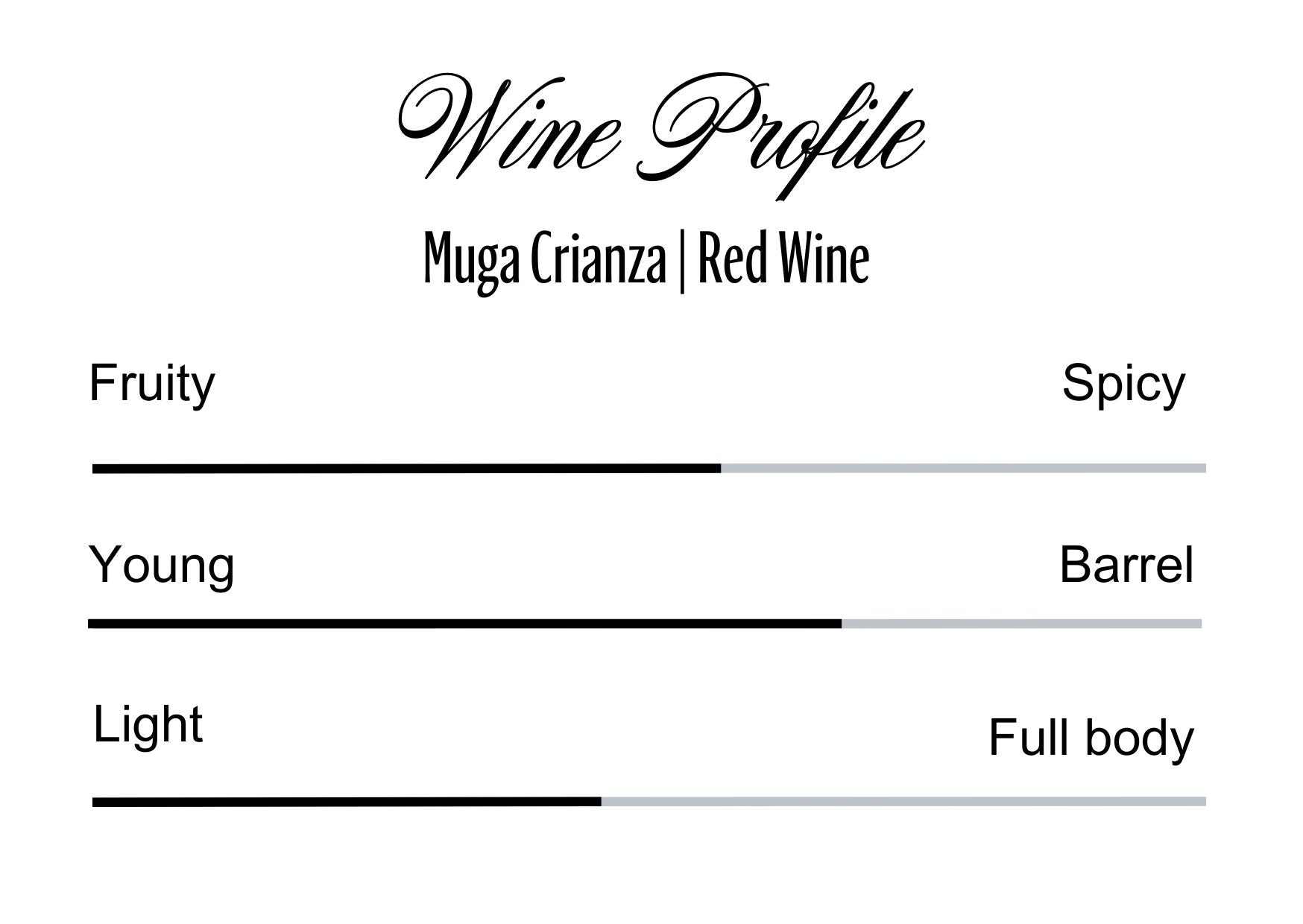 Wine Profle Review