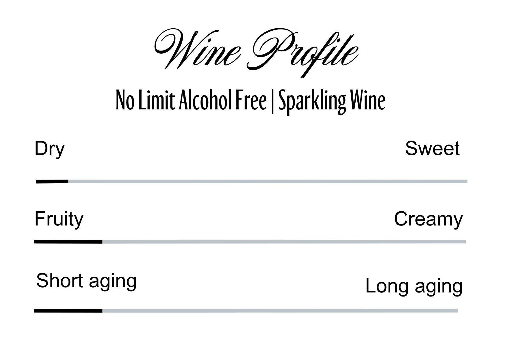 Wine Profle Review