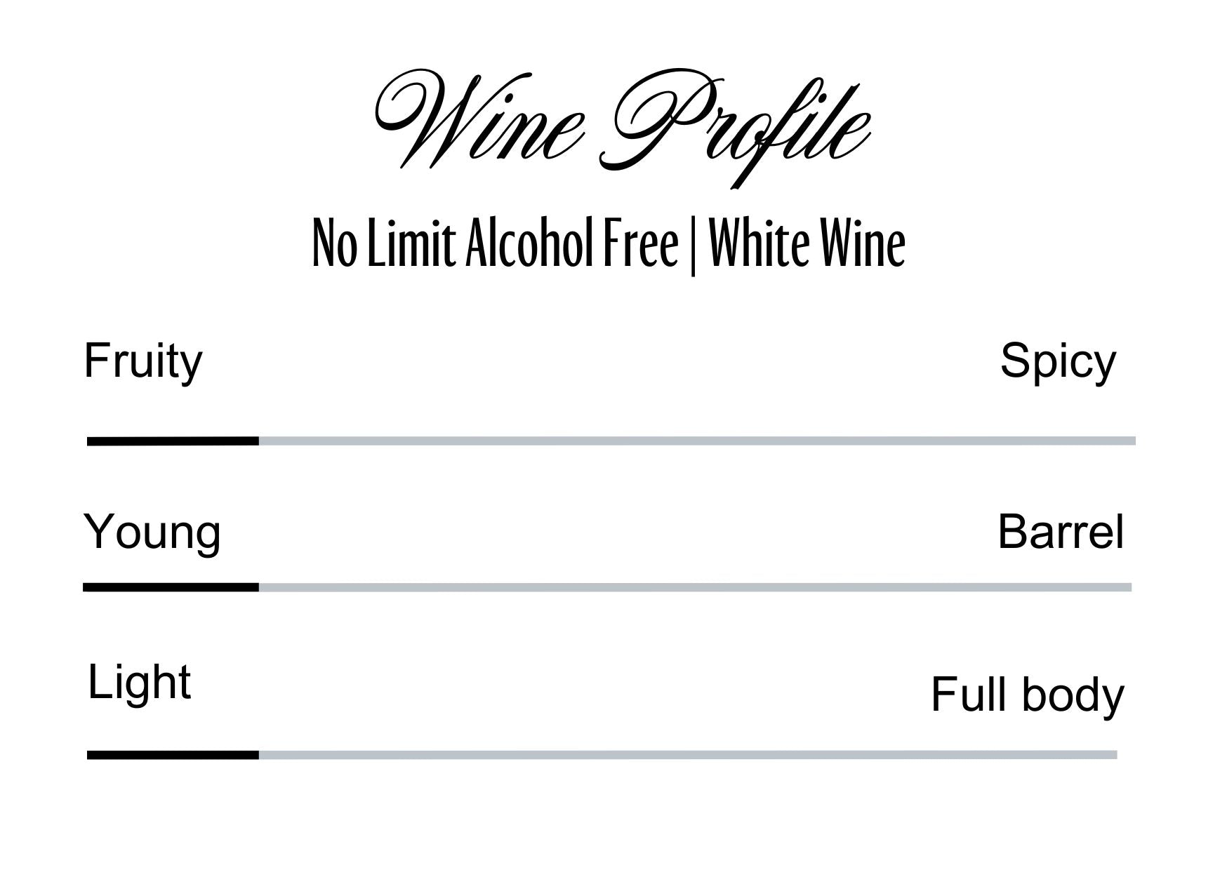 Wine Profle Review