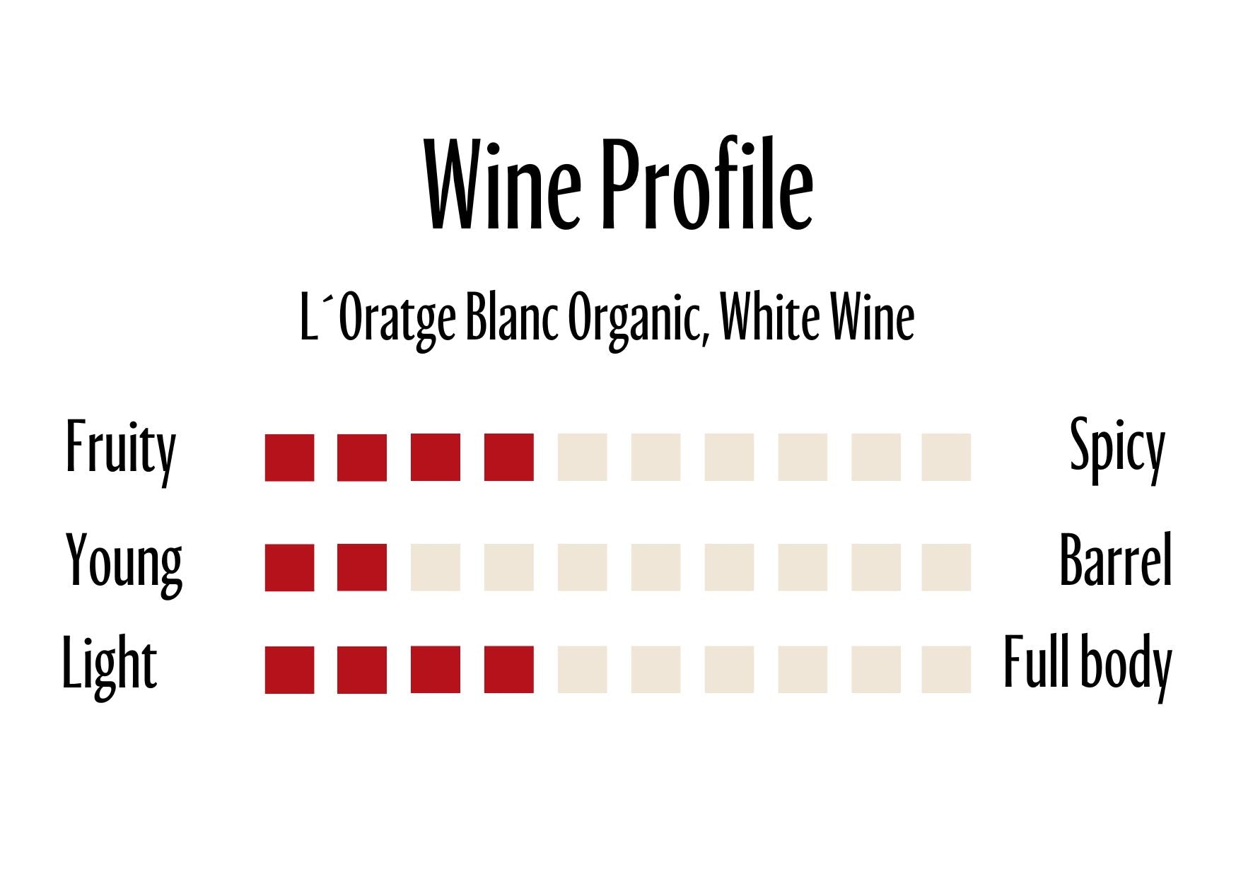Wine Profle Review