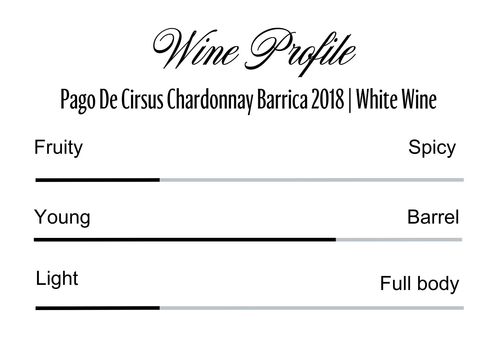 Wine Profle Review