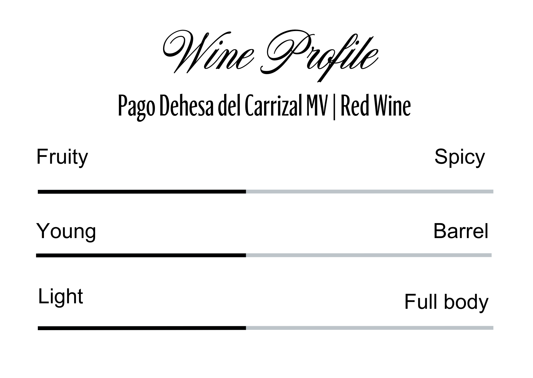 Wine Profle Review