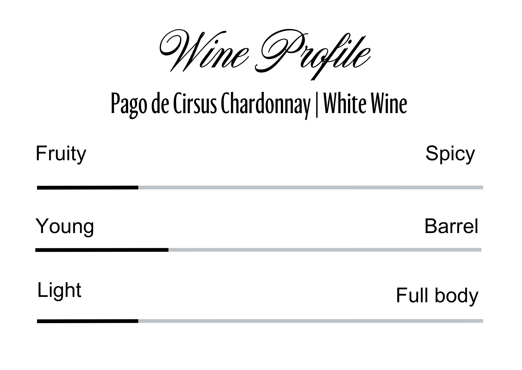 Wine Profle Review