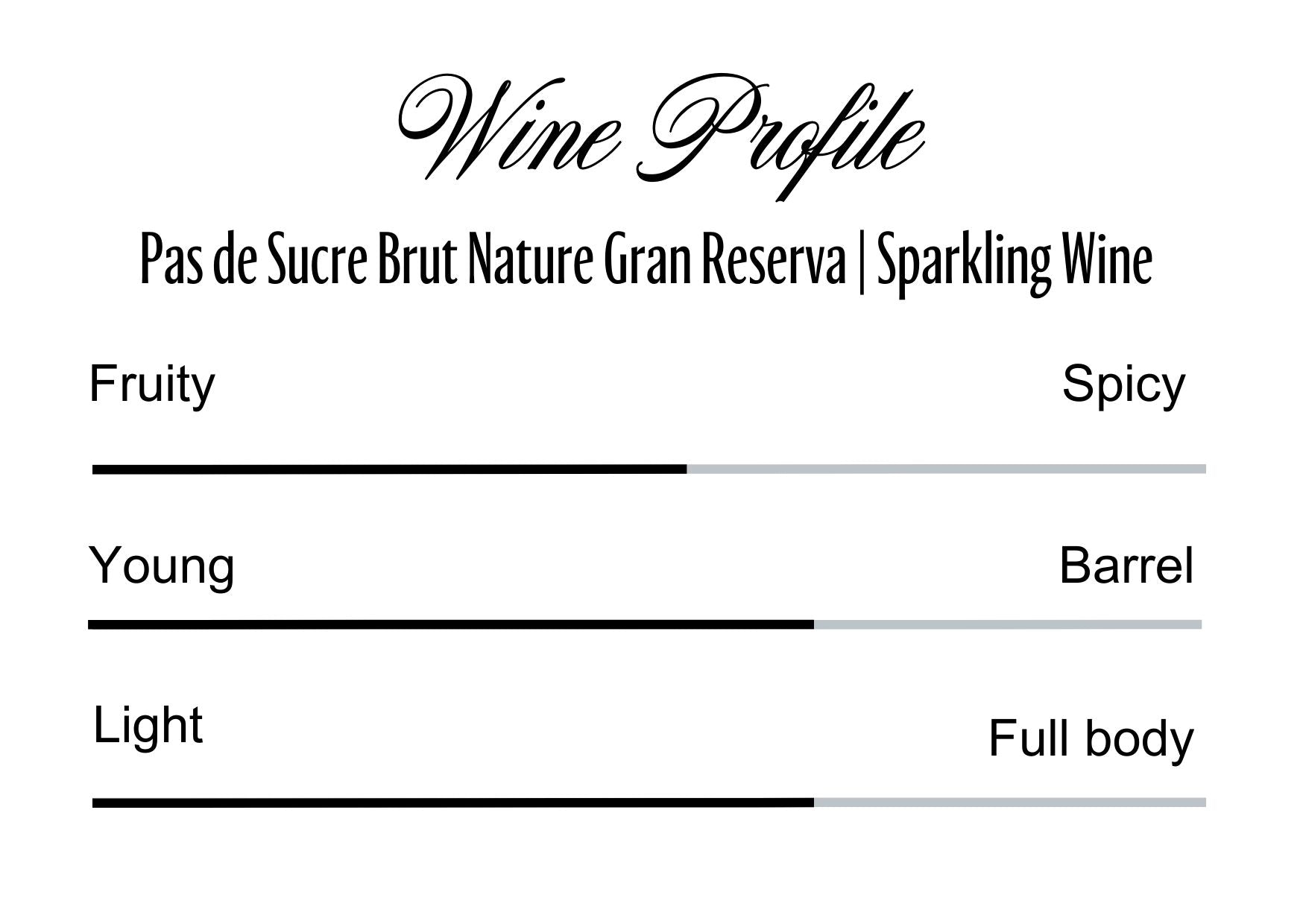 Wine Profle Review