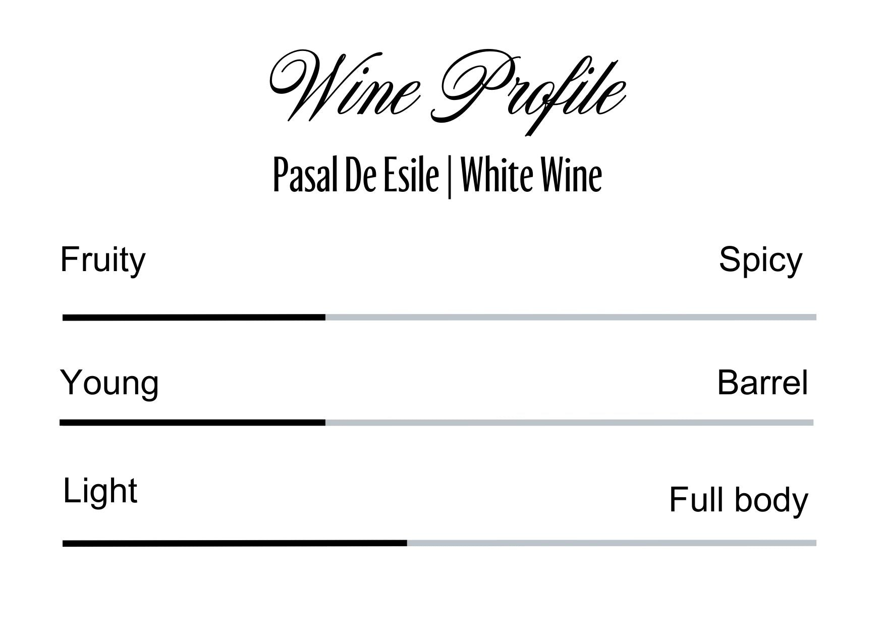 Wine Profle Review