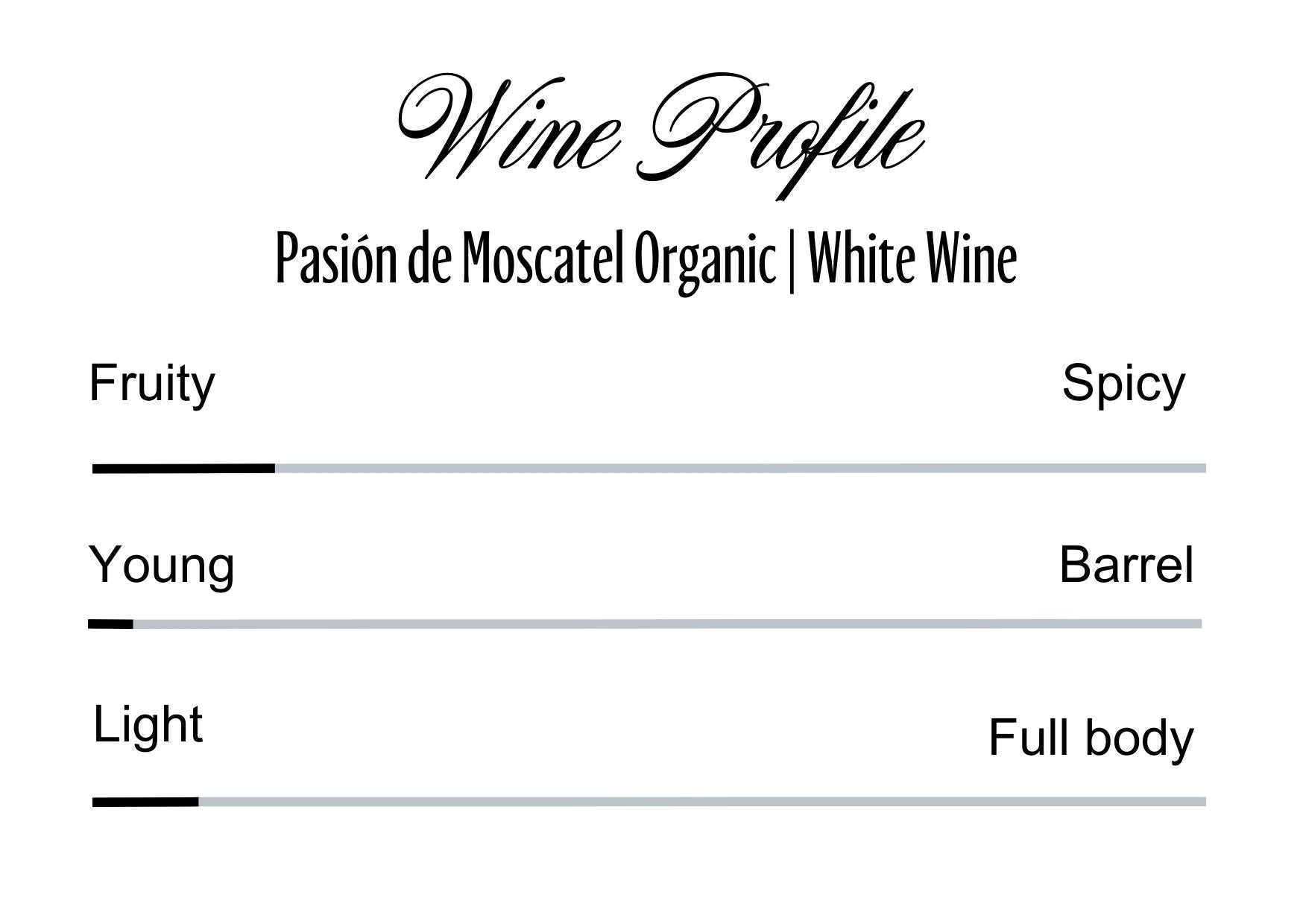 Wine Profle Review