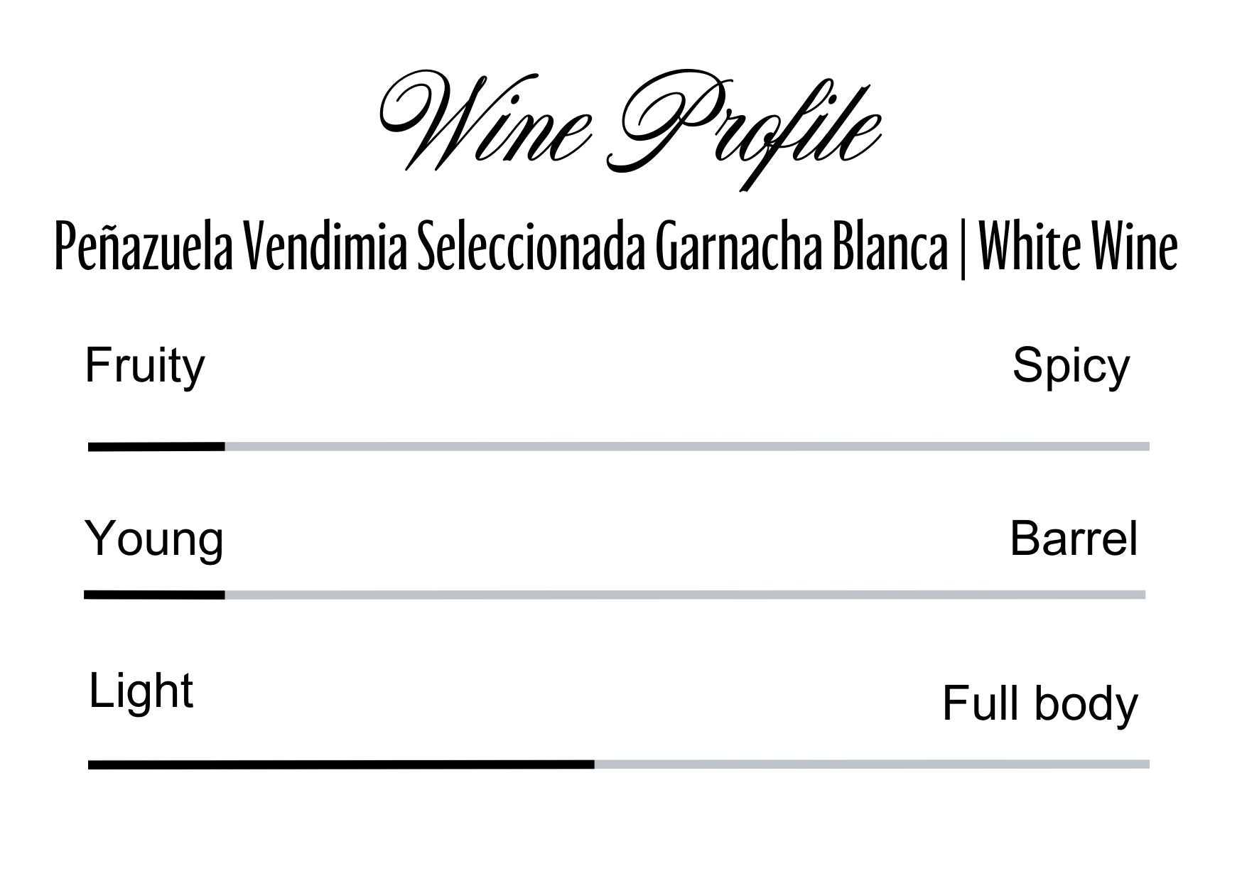 Wine Profle Review