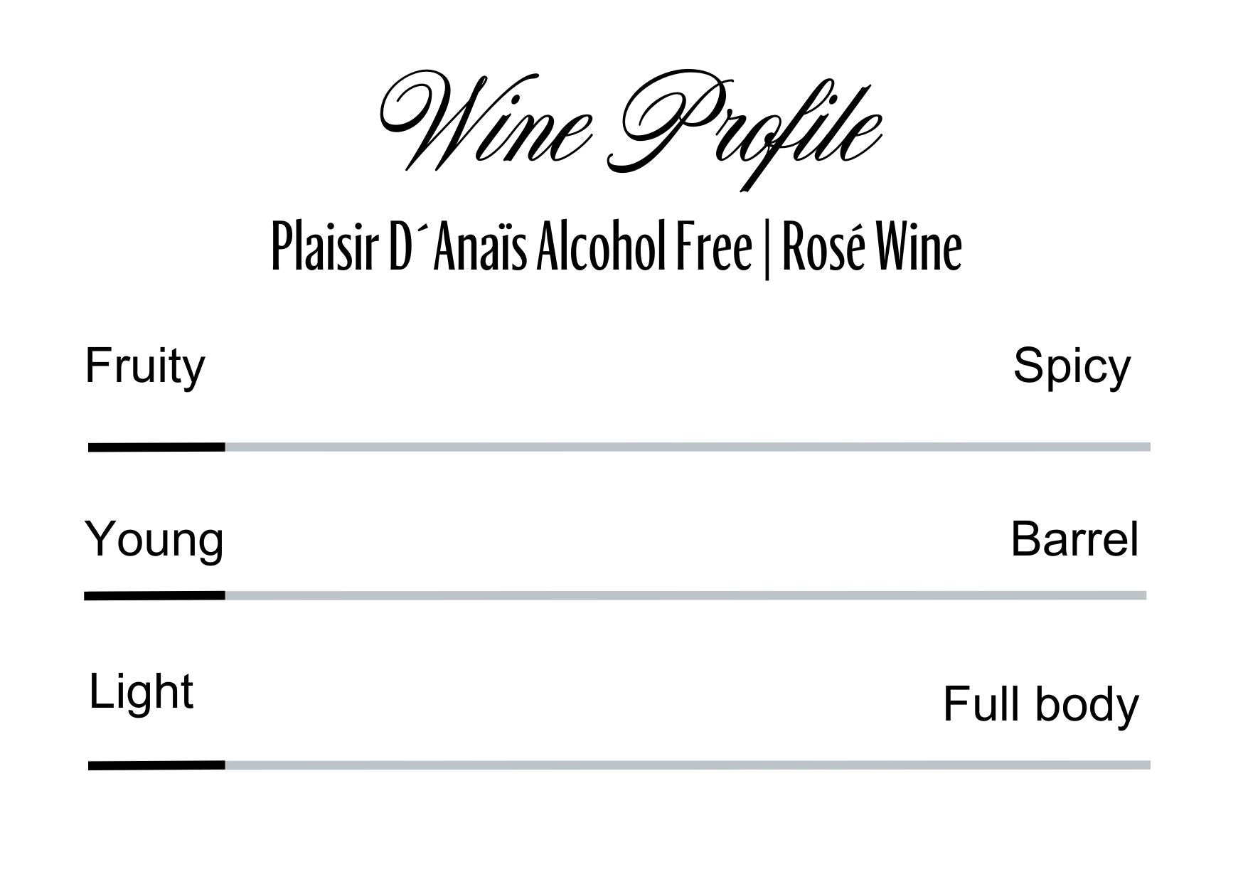 Wine Profle Review