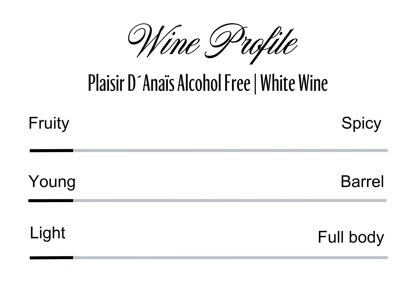 Wine Profle Review