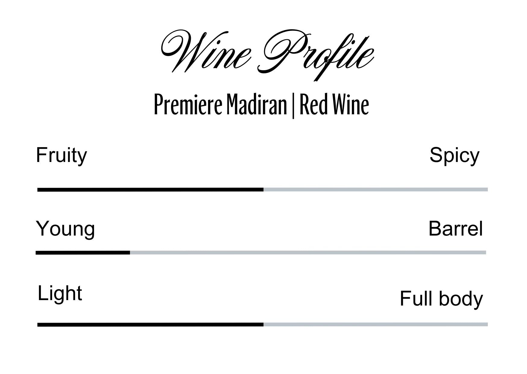 Wine Profle Review
