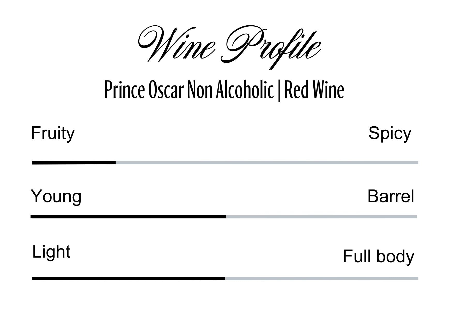 Wine Profle Review