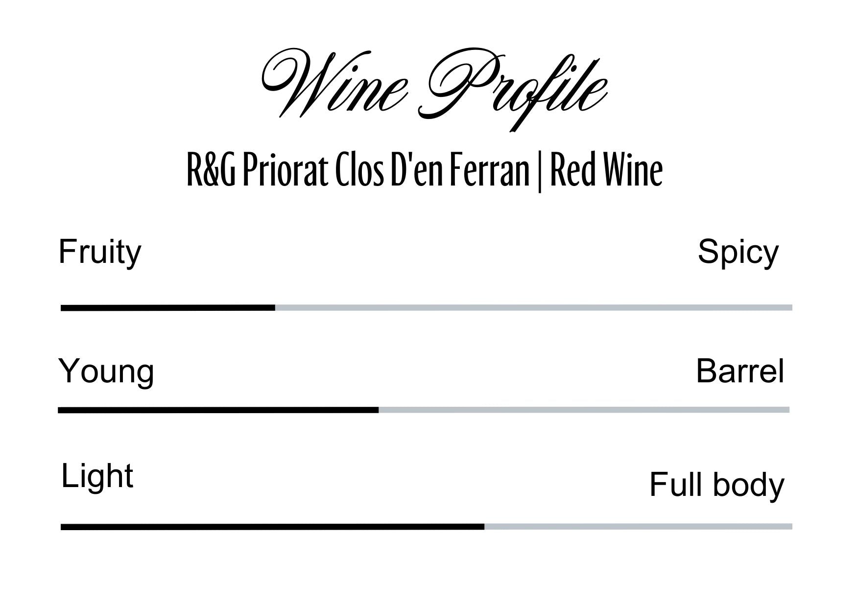 Wine Profle Review