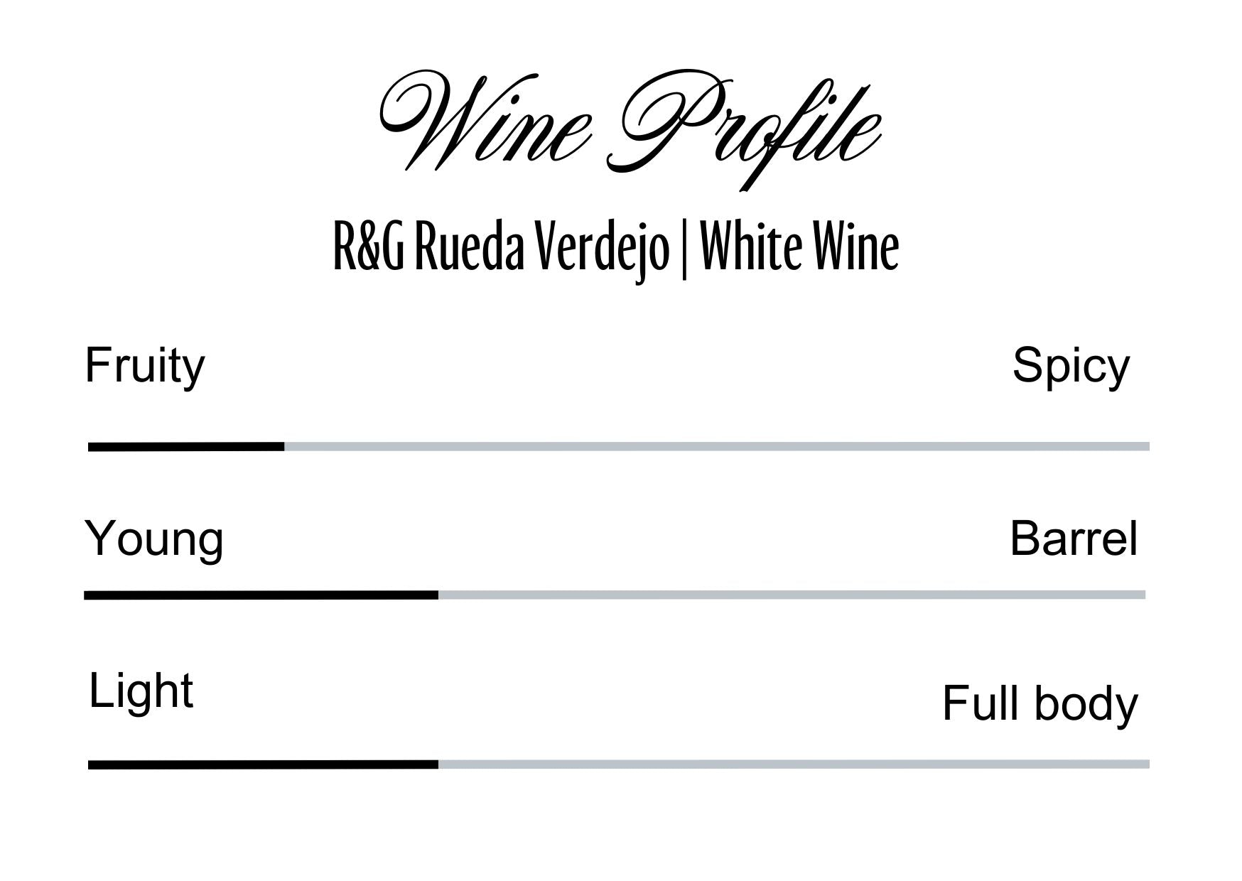 Wine Profle Review