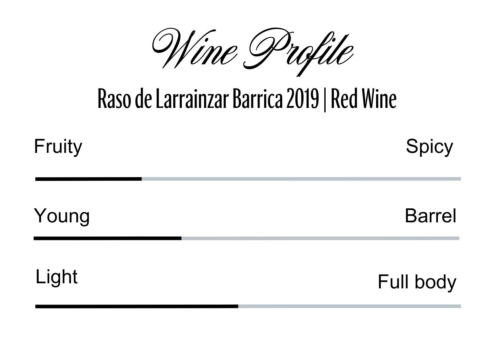 Wine Profle Review
